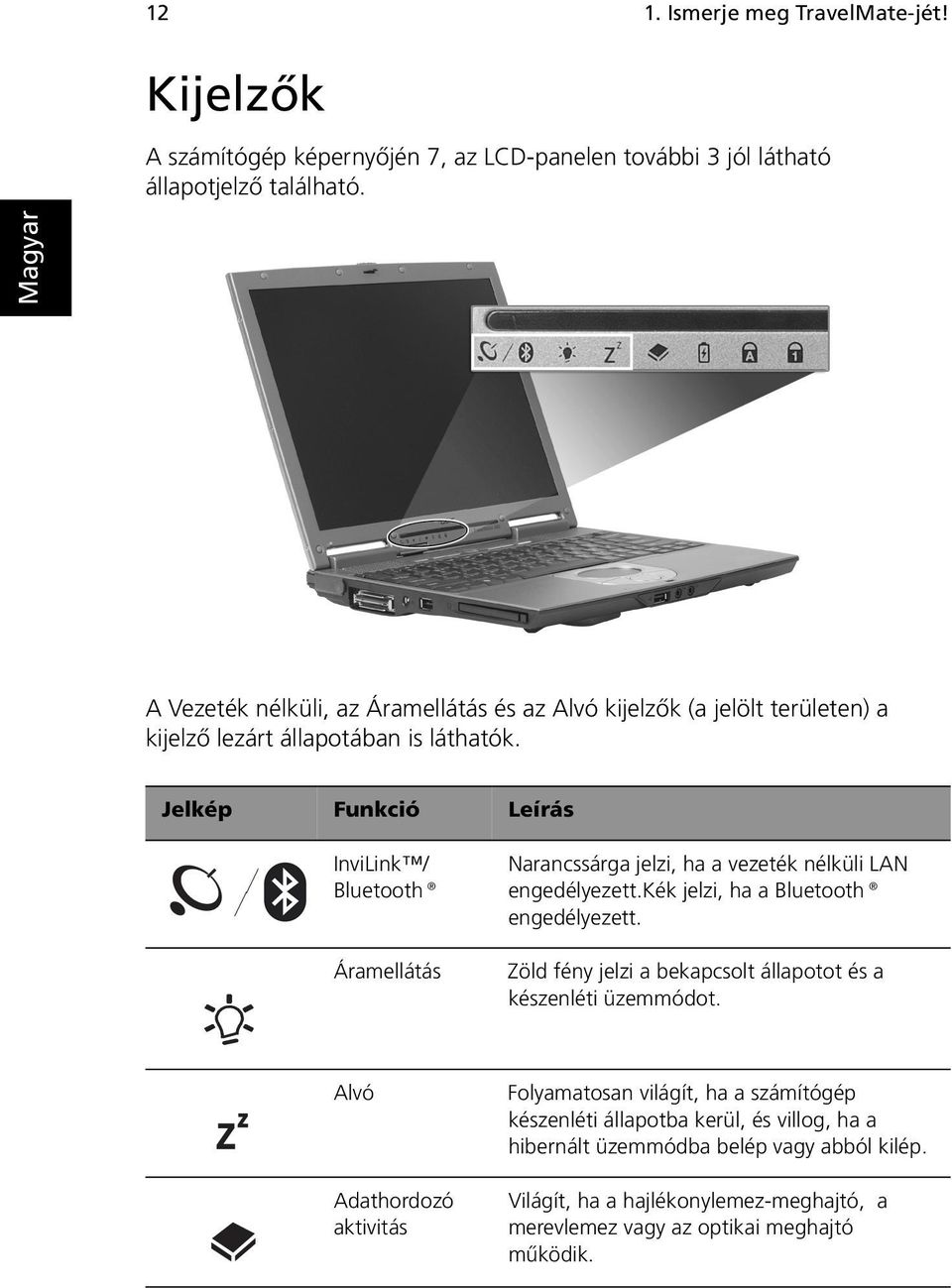 Jelkép Funkció Leírás InviLink / Bluetooth Áramellátás Narancssárga jelzi, ha a vezeték nélküli LAN engedélyezett.kék jelzi, ha a Bluetooth engedélyezett.