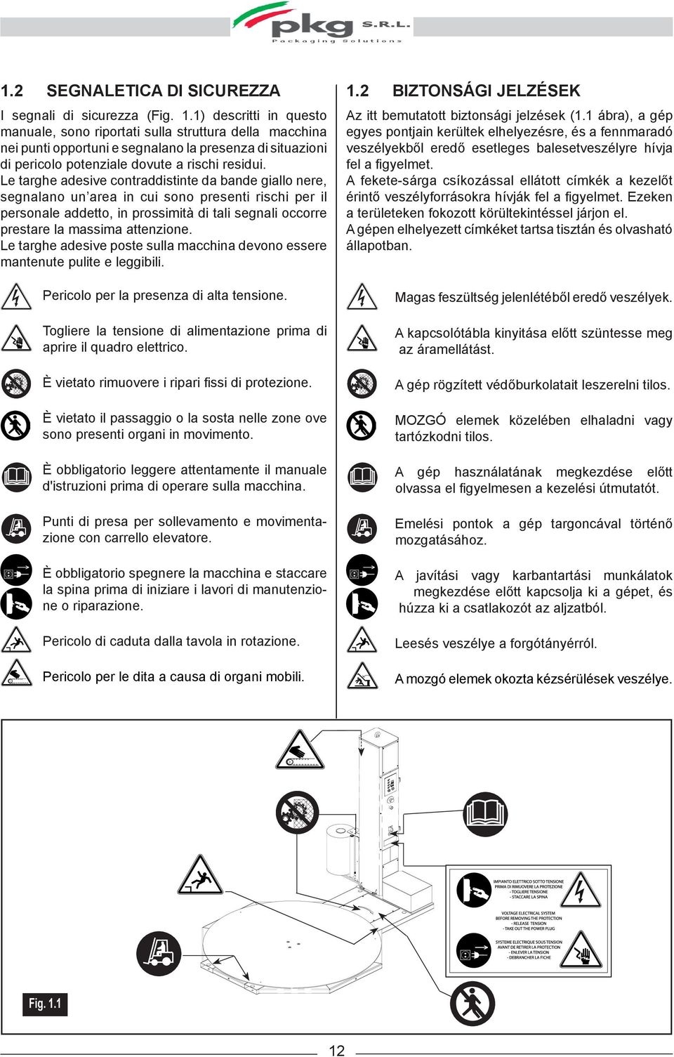 1) descritti in questo manuale, sono riportati sulla struttura della macchina nei punti opportuni e segnalano la presenza di situazioni di pericolo potenziale dovute a rischi residui.