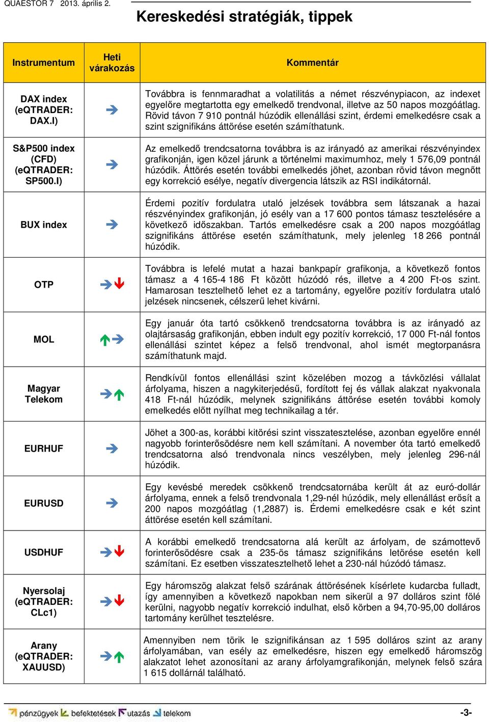 indexet egyelőre megtartotta egy emelkedő trendvonal, illetve az 50 napos mozgóátlag.