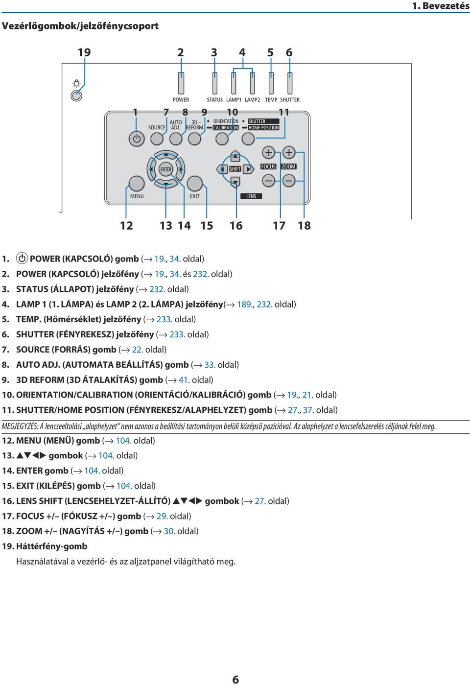 oldal) 7. SOURCE (FORRÁS) gomb ( 22. oldal) 8. AUTO ADJ. (AUTOMATA BEÁLLÍTÁS) gomb ( 33. oldal) 9. 3D REFORM (3D ÁTALAKÍTÁS) gomb ( 41. oldal) 10.