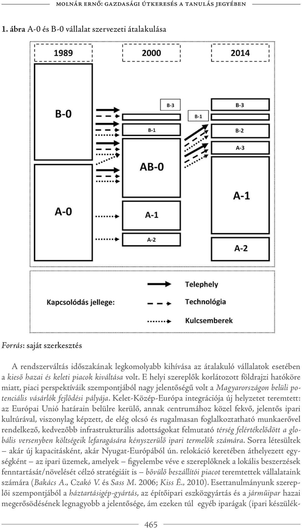 volt. E helyi szereplők korlátozott földrajzi hatóköre miatt, piaci perspektíváik szempontjából nagy jelentőségű volt a Magyarországon belüli potenciális vásárlók fejlődési pályája.