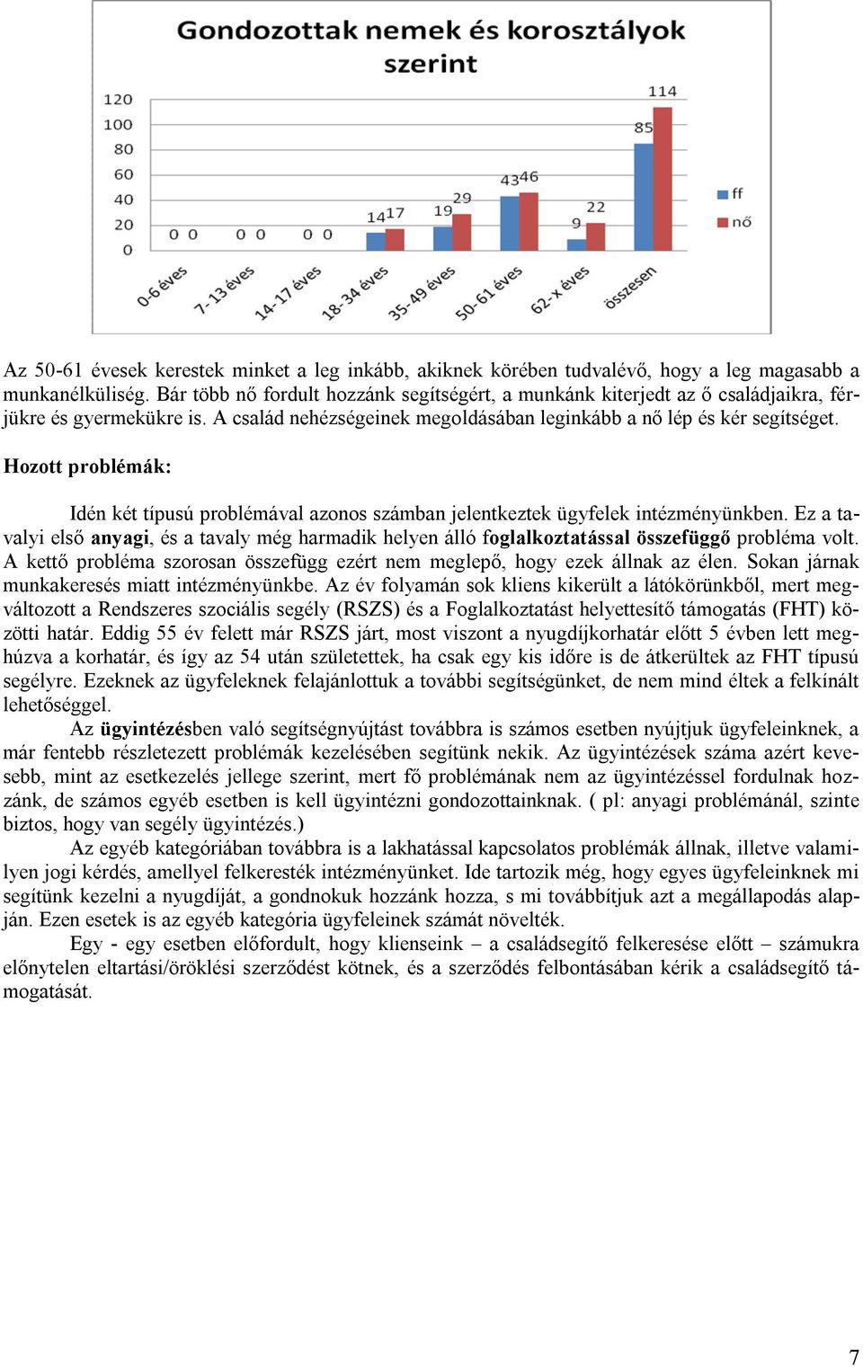 Hozott problémák: Idén két típusú problémával azonos számban jelentkeztek ügyfelek intézményünkben.