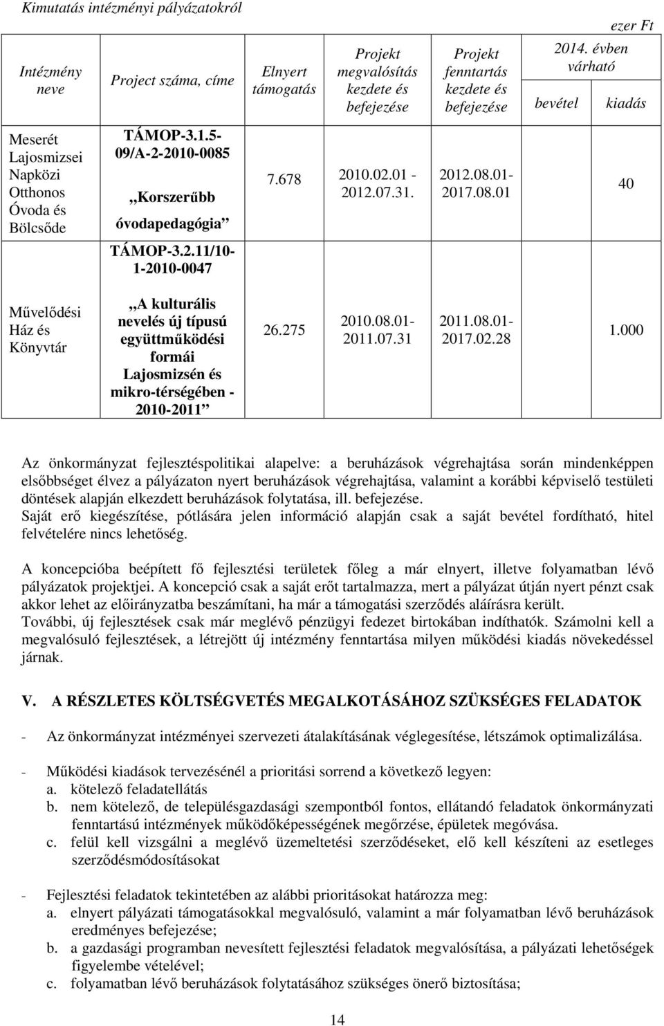 2.11/10-1-2010-0047 Mővelıdési Ház és Könyvtár A kulturális nevelés új típusú együttmőködési formái Lajosmizsén és mikro-térségében - 2010-2011 26.275 2010.08.01-2011.07.31 2011.08.01-2017.02.28 1.