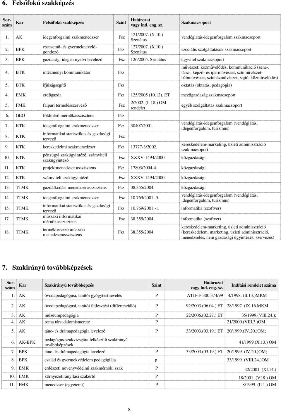 Szenátus ügyvitel szakmacsoport 4.