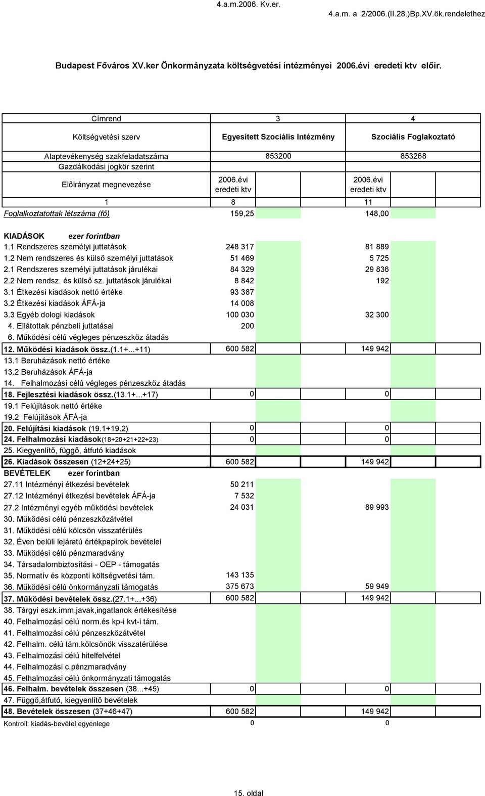 2 Nem rendszeres és külső személyi juttatások 2. Rendszeres személyi juttatások járulékai 3. Étkezési kiadások nettó értéke 3.2 Étkezési kiadások ÁFÁ-ja 3.3 Egyéb dologi kiadások 2.