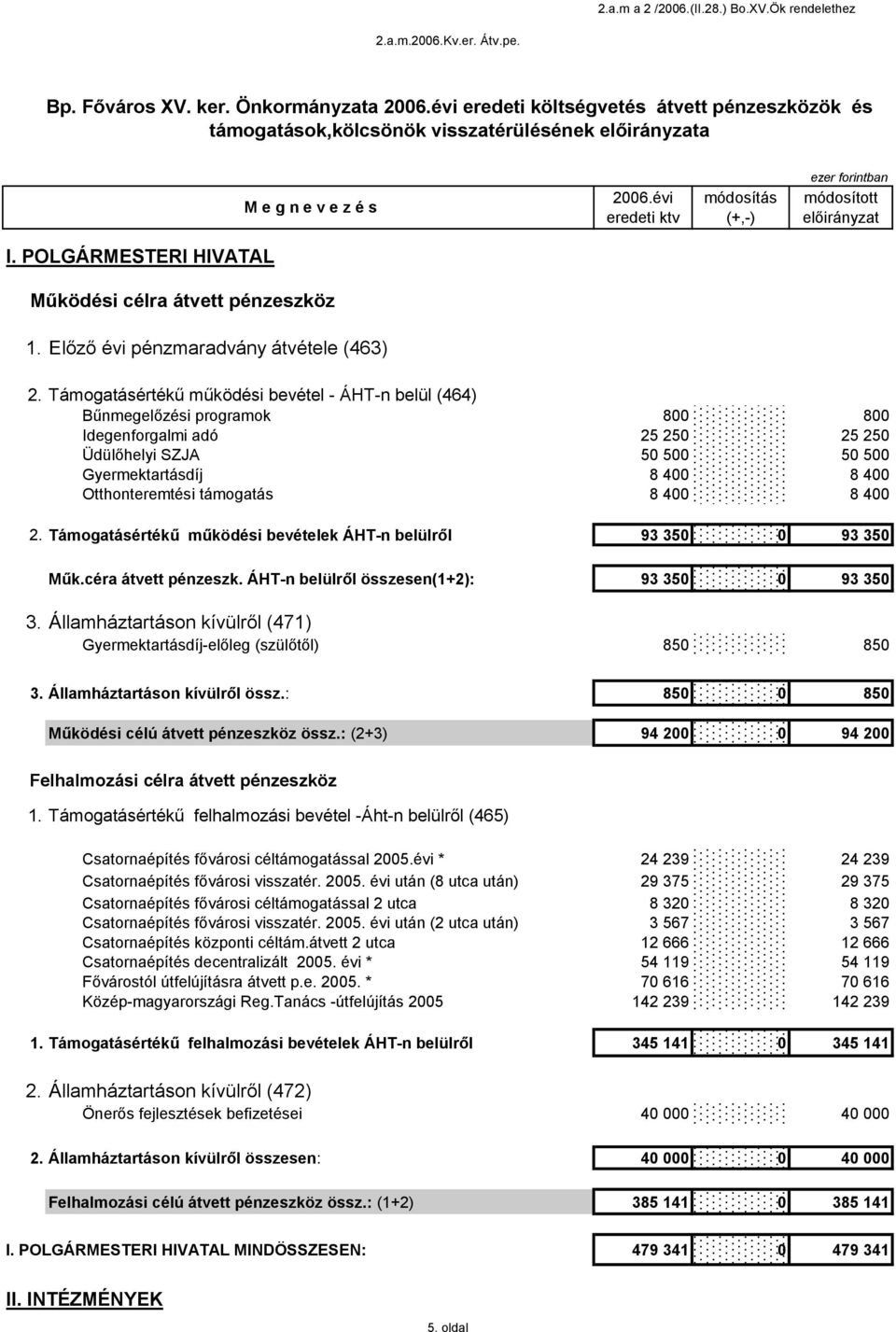 Előző évi pénzmaradvány átvétele (463) 2.