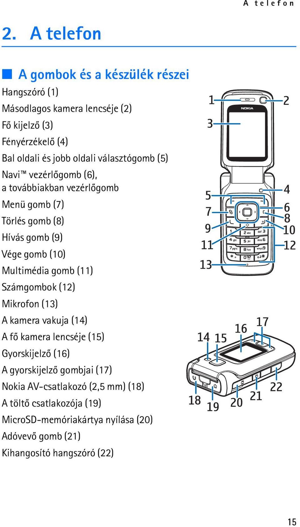 oldali választógomb (5) Navi vezérlõgomb (6), a továbbiakban vezérlõgomb Menü gomb (7) Törlés gomb (8) Hívás gomb (9) Vége gomb (10)