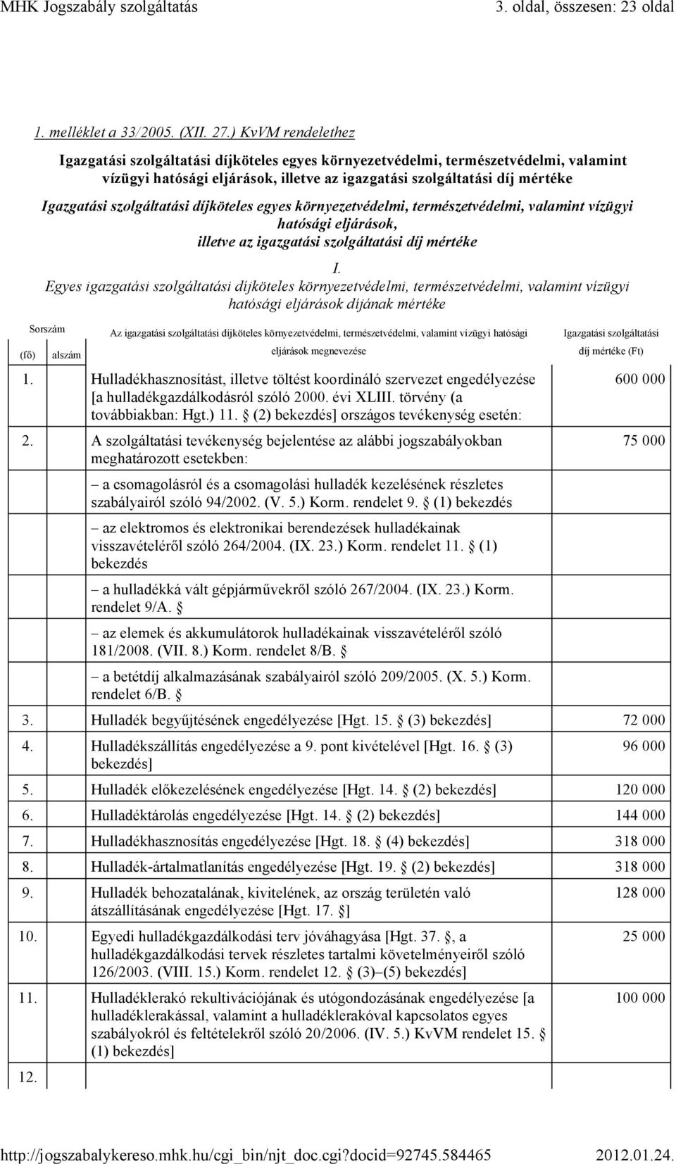 szolgáltatási díjköteles egyes környezetvédelmi, természetvédelmi, valamint vízügyi hatósági eljárások, illetve az igazgatási szolgáltatási díj mértéke I.