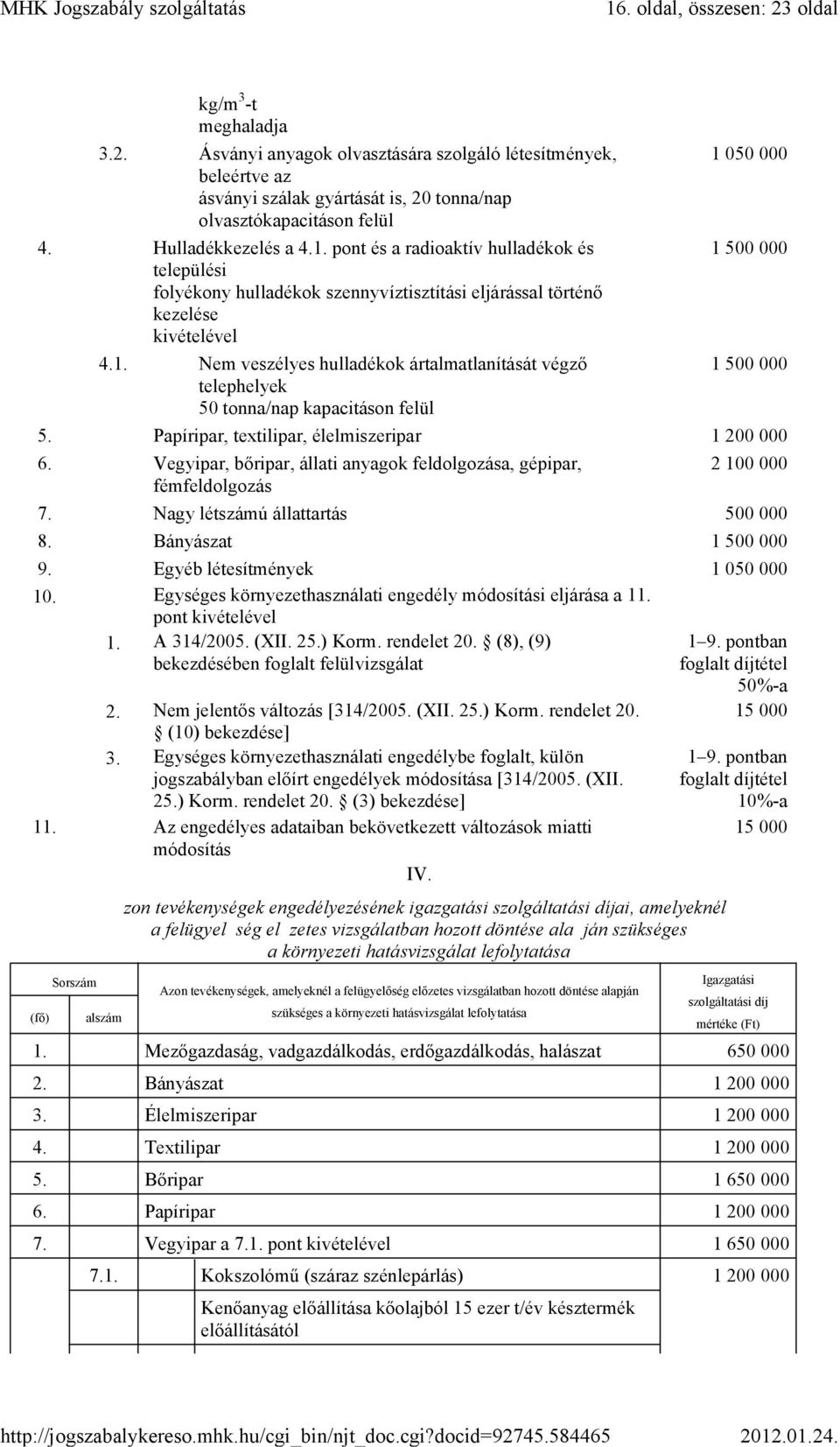 Papíripar, textilipar, élelmiszeripar 1 200 000 6. Vegyipar, bőripar, állati anyagok feldolgozása, gépipar, 2 100 000 fémfeldolgozás 7. Nagy létszámú állattartás 500 000 8. Bányászat 1 500 000 9.