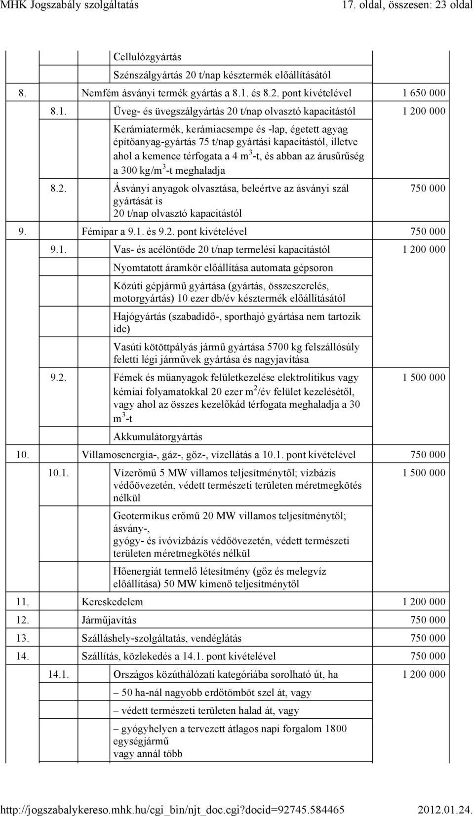 3 -t, és abban az árusűrűség a 300 kg/m 3 -t meghaladja 8.2. Ásványi anyagok olvasztása, beleértve az ásványi szál gyártását is 20 t/nap olvasztó kapacitástól 9. Fémipar a 9.1. és 9.2. pont kivételével 9.