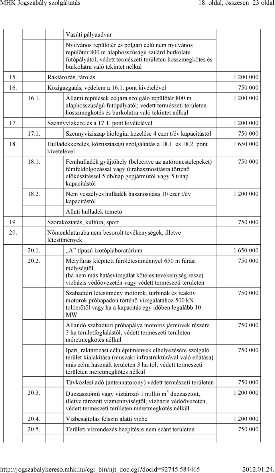 . Raktározás, tárolás 1 200 000 16. Közigazgatás, védelem a 16.1. pont kivételével 16.1. Állami repülések céljára szolgáló repülőtér 800 m alaphosszúságú futópályától; védett természeti területen hosszmegkötés és burkolatra való tekintet nélkül 1 200 000 17.