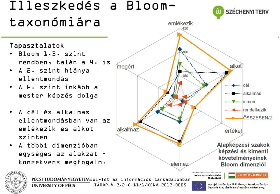 szint inkább a mester képzés dolga A cél és alkalmas ellentmondásban