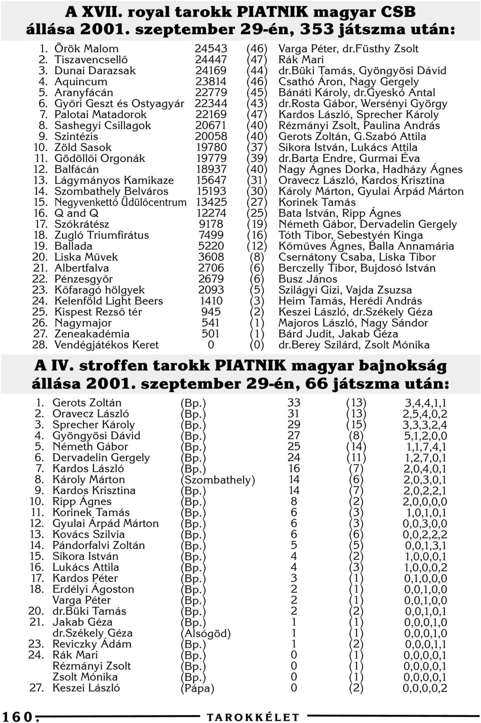 Örök Malom Tiszavencsellõ Dunai Darazsak Aquincum Aranyfácán Gyõri Geszt és Ostyagyár Palotai Matadorok Sashegyi Csillagok Szintézis Zöld Sasok Gödöllõi Orgonák Balfácán Lágymányos Kamikaze