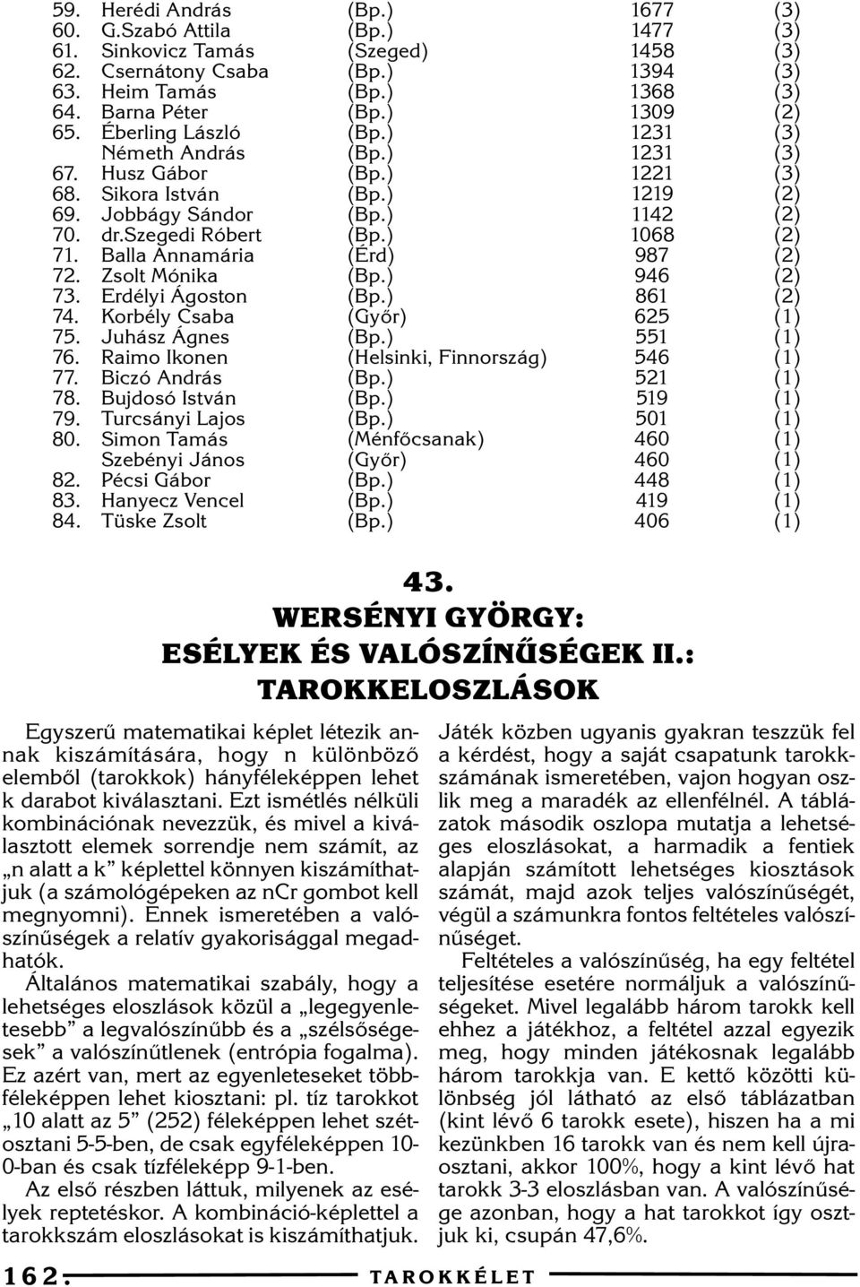 szegedi Róbert Balla Annamária Zsolt Mónika Erdélyi Ágoston Korbély Csaba Juhász Ágnes Raimo Ikonen Biczó András Bujdosó István Turcsányi Lajos Simon Tamás Szebényi János Pécsi Gábor Hanyecz Vencel