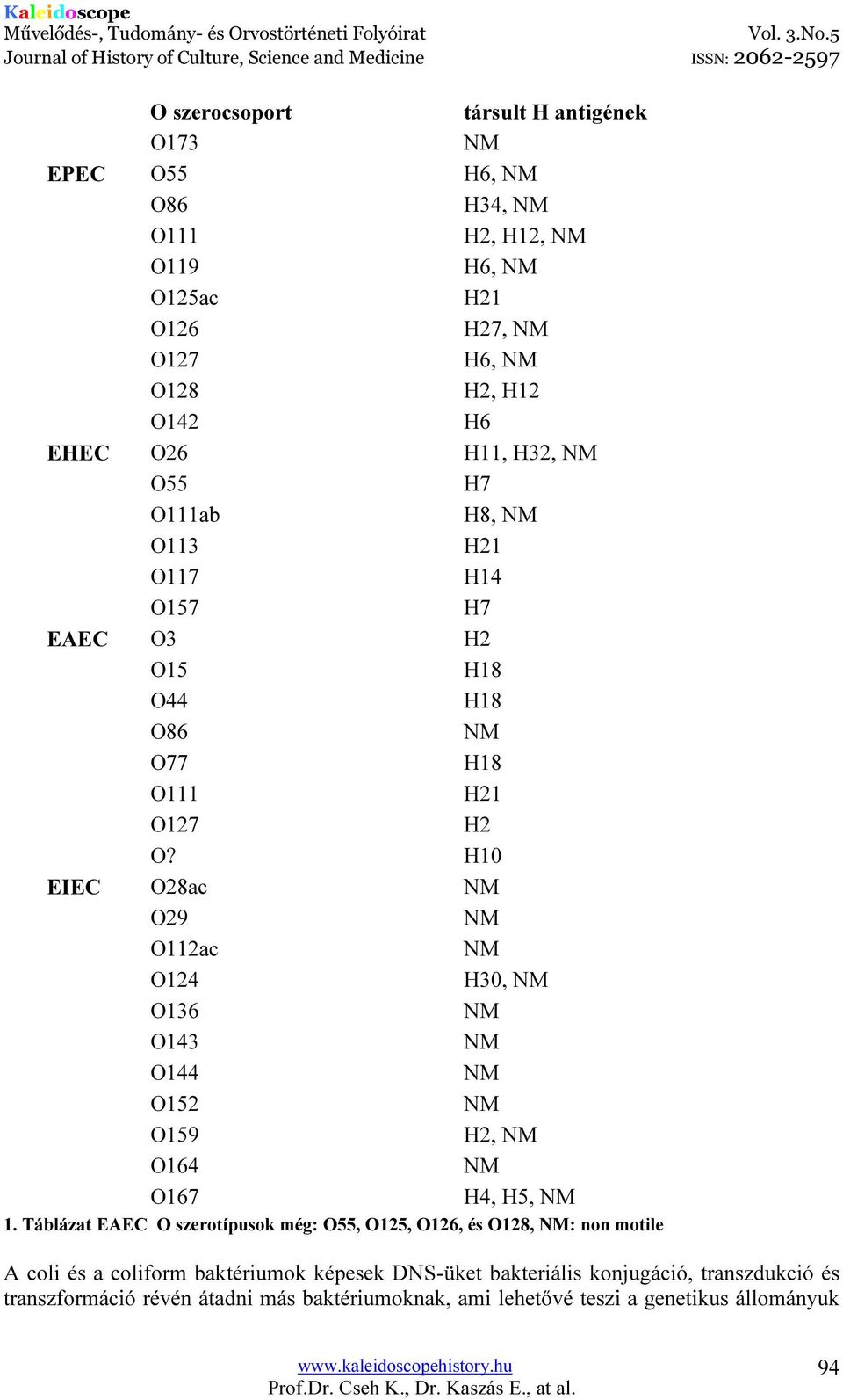 H10 EIEC O28ac NM O29 NM O112ac NM O124 H30, NM O136 NM O143 NM O144 NM O152 NM O159 H2, NM O164 NM O167 H4, H5, NM 1.