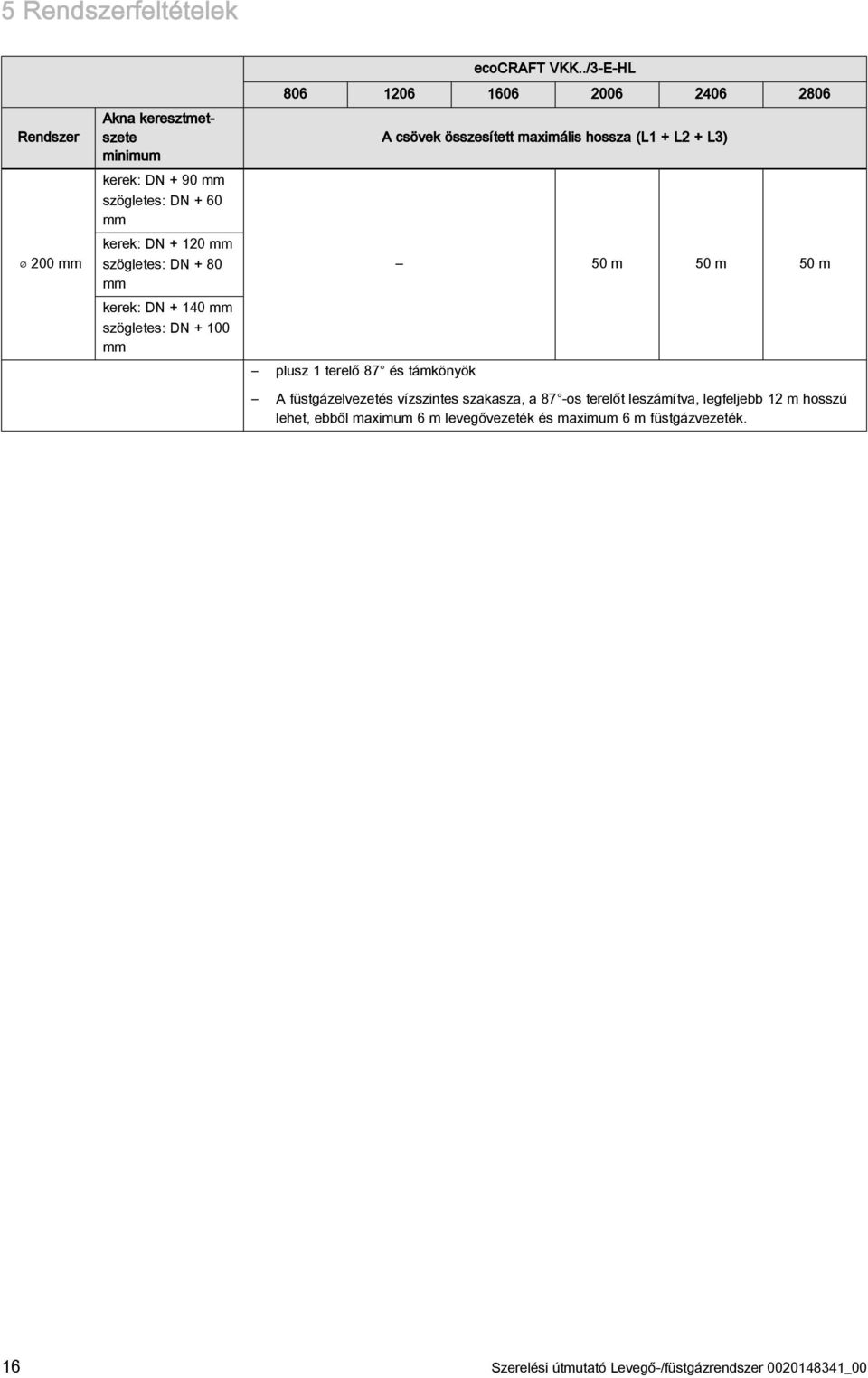 ./-E-HL 806 06 606 006 406 806 plusz terelő 87 és támkönyök A csövek összesített maximális hossza (L + L + L) 50 m 50 m 50 m A