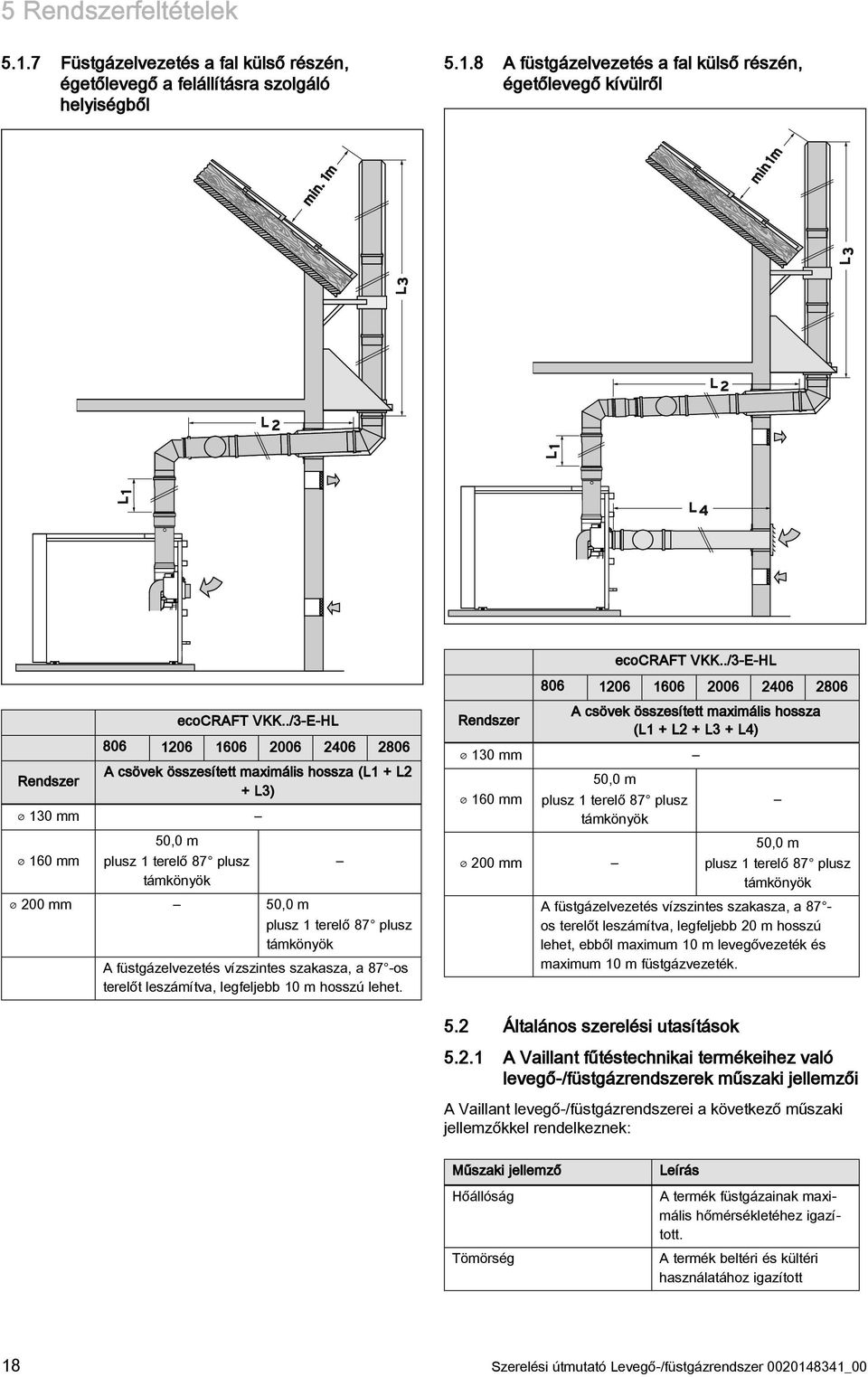 ./-E-HL 806 06 606 006 406 806 A csövek összesített maximális hossza (L + L + L) 0 mm 60 mm 50,0 m plusz terelő 87 plusz támkönyök 00 mm 50,0 m plusz terelő 87 plusz támkönyök A füstgázelvezetés