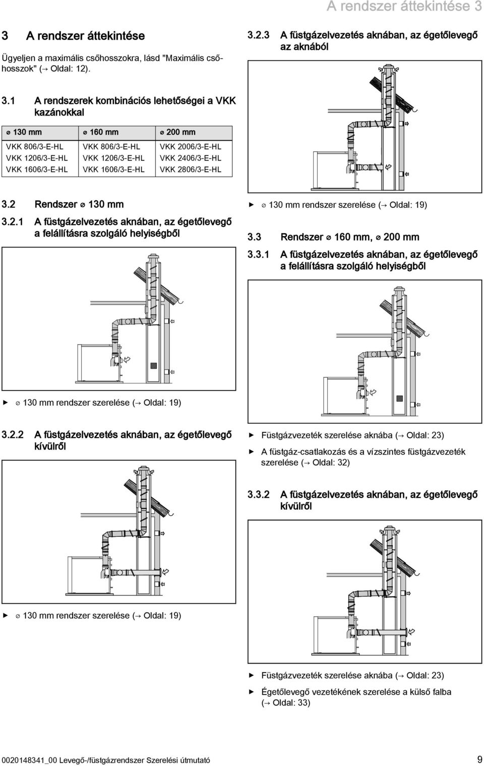 Rendszer 0 mm.. A füstgázelvezetés aknában, az égetőlevegő a felállításra szolgáló helyiségből 0 mm rendszer szerelése ( Oldal: 9). Rendszer 60 mm, 00 mm.