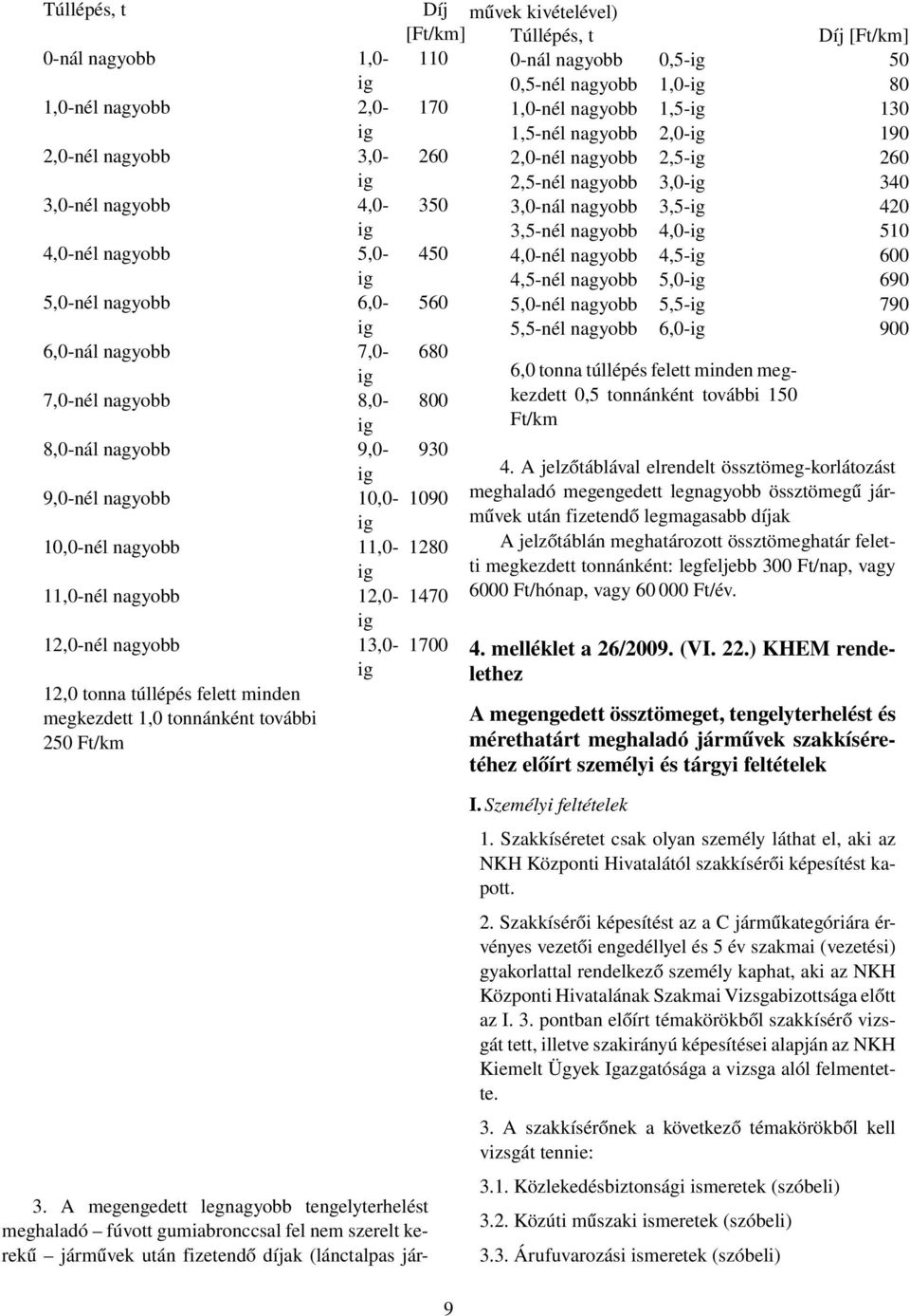 4,5-nél nagyobb 5,0-690 5,0-nél nagyobb 6,0-560 5,0-nél nagyobb 5,5-790 5,5-nél nagyobb 6,0-900 6,0-nál nagyobb 7,0-680 6,0 tonna túllépés felett minden megkezdett 0,5 tonnánként további 150 7,0-nél