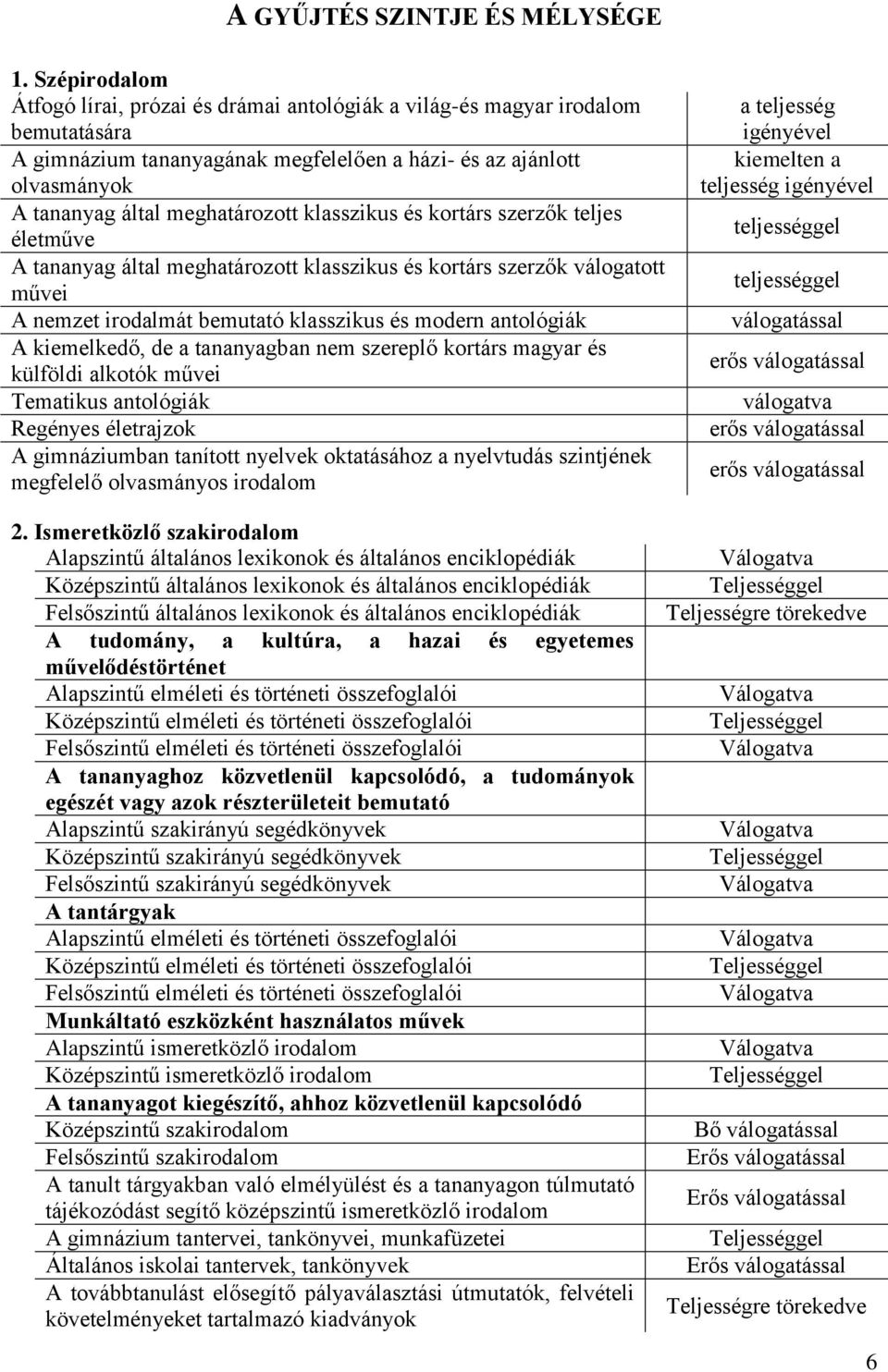 orárs szerző eljes éleműve A ananyag álal meghaározo lasszius és orárs szerző válogao művei A nemze irodalmá bemuaó lasszius és modern anológiá A iemeledő, de a ananyagban nem szereplő orárs magyar