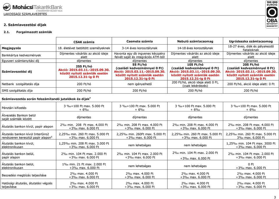 vásárás az akció ideje Bankkártya kedvezmények aatt fevét saját és integrációs ATM-bő aatt aatt Egyszeri számanyitási díj 55 Ft/hó 105 Ft/hó 205 Ft/hó 255 Ft/hó (csaádi kedvezménnye ) (csaádi