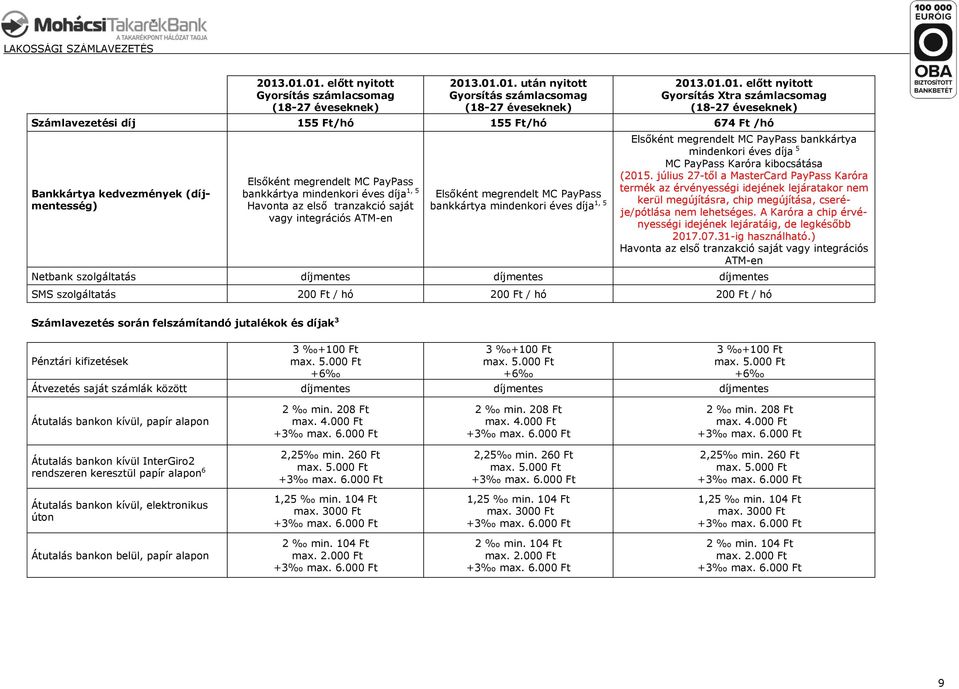 ATM-en Esőként megrendet MC PayPass bankkártya mindenkori éves díja 1, 5 Esőként megrendet MC PayPass bankkártya mindenkori éves díja 5 MC PayPass Karóra kibocsátása (2015.