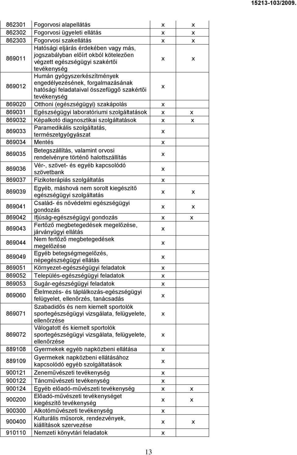 Egészségügyi laboratóriumi szolgáltatások 869032 Képalkotó diagnosztikai szolgáltatások 869033 Paramedikális szolgáltatás, természetgyógyászat 869034 Mentés 869035 Betegszállítás, valamint orvosi