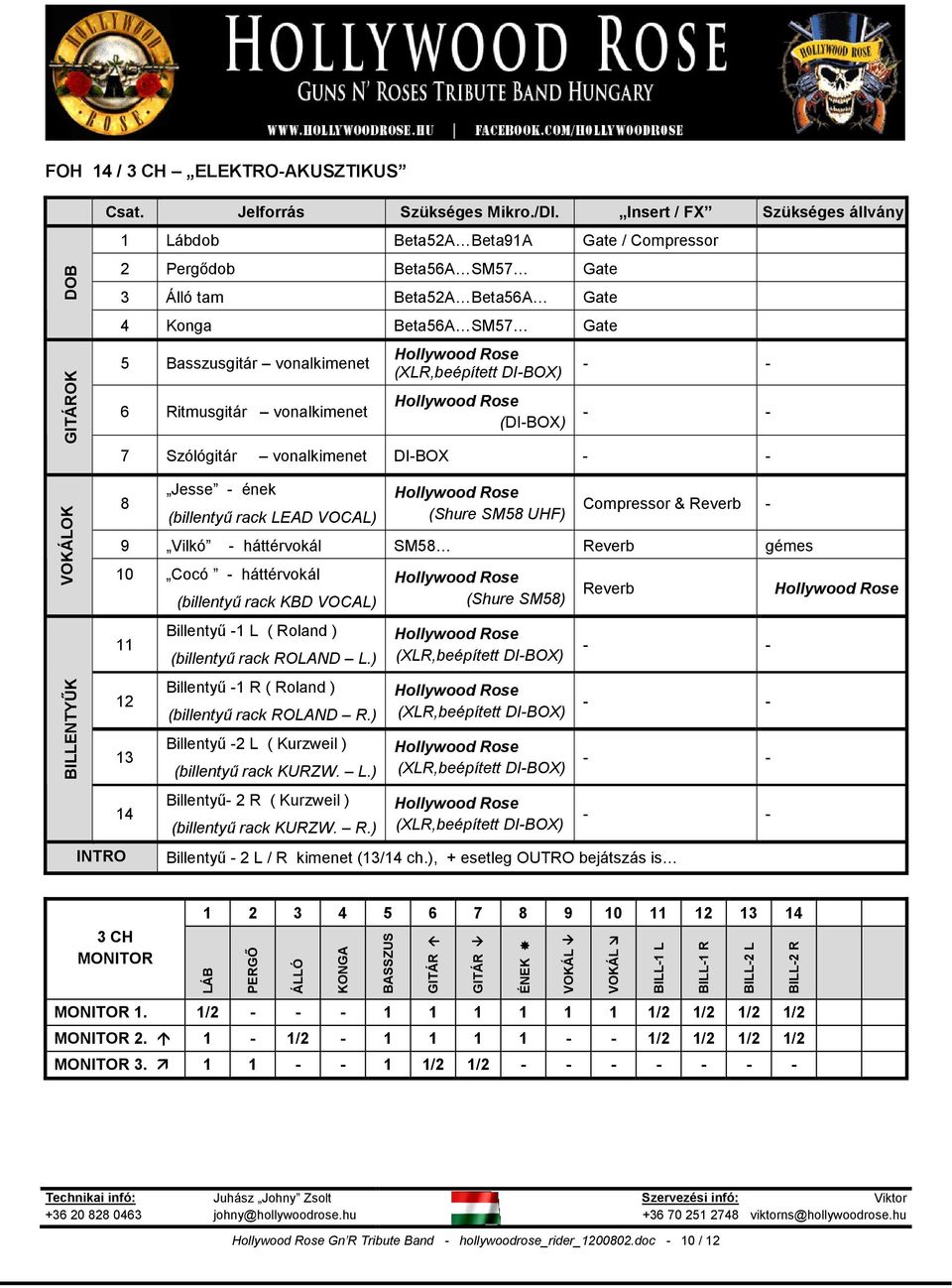 Ritmusgitár vonalkimenet (DI-BOX) 7 Szólógitár vonalkimenet DI-BOX VOKÁLOK BILLENTYŐK 8 Jesse - ének (billentyő rack LEAD VOCAL) (Shure SM58 UHF) Compressor & Reverb - 9 Vilkó - háttérvokál SM58