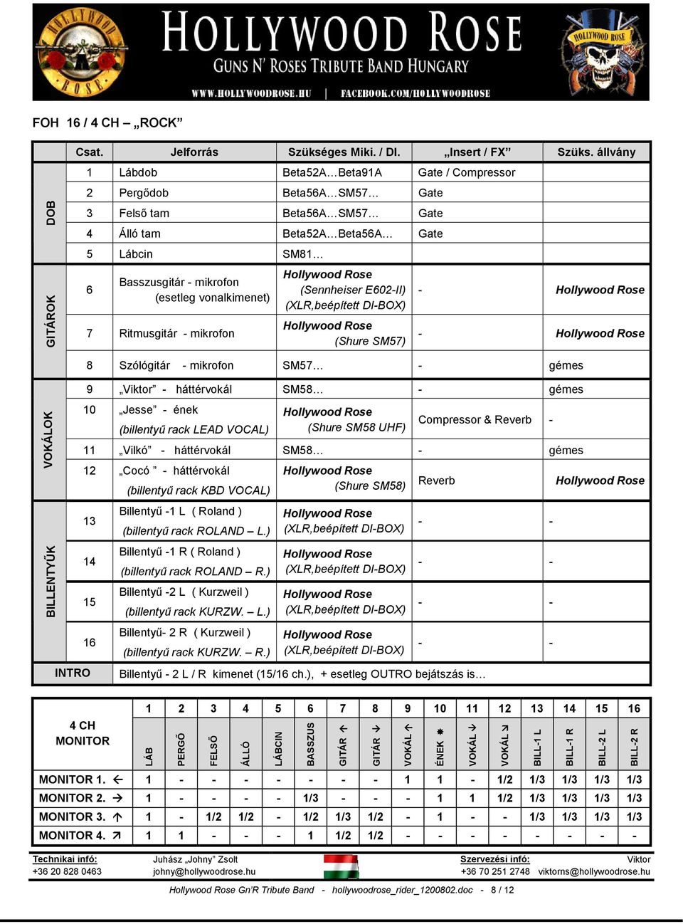 vonalkimenet) 7 Ritmusgitár - mikrofon (Sennheiser E602-II) (Shure SM57) - - VOKÁLOK BILLENTYŐK 8 Szólógitár - mikrofon SM57 - gémes 9 Viktor - háttérvokál SM58 - gémes 10 Jesse - ének (billentyő