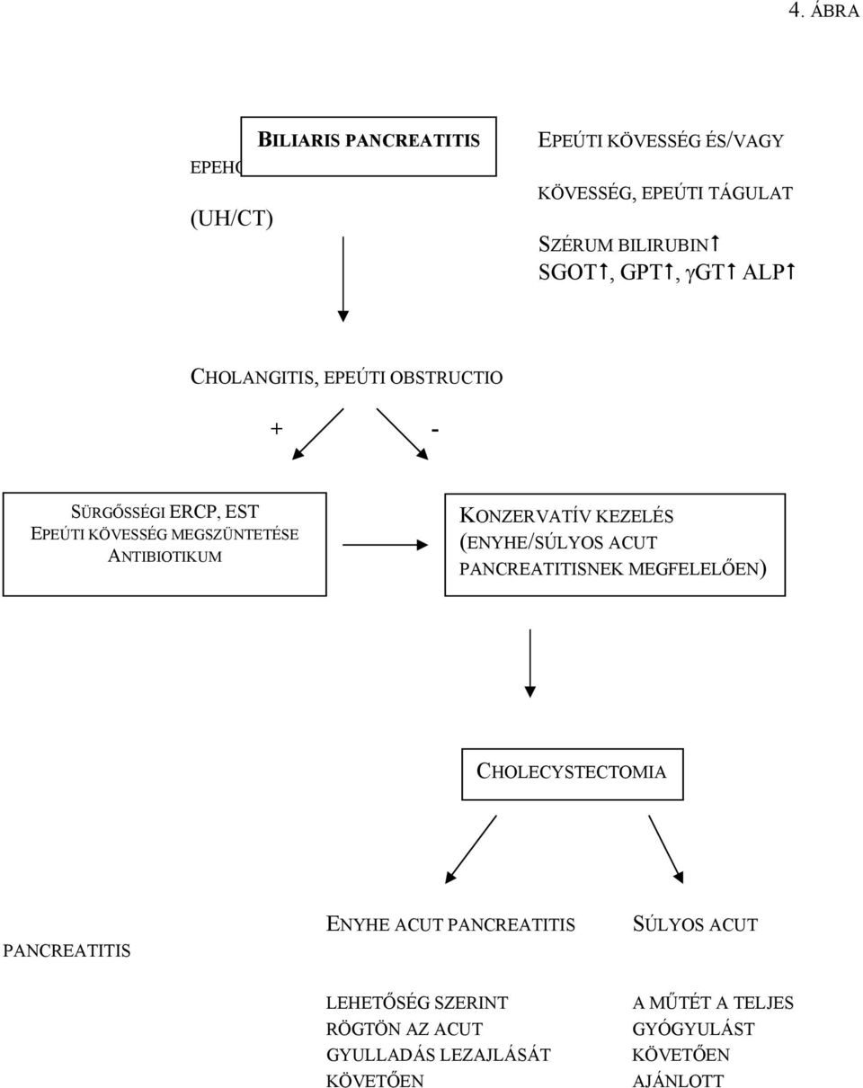 KONZERVATÍV KEZELÉS (ENYHE/SÚLYOS ACUT PANCREATITISNEK MEGFELELŐEN) CHOLECYSTECTOMIA PANCREATITIS ENYHE ACUT