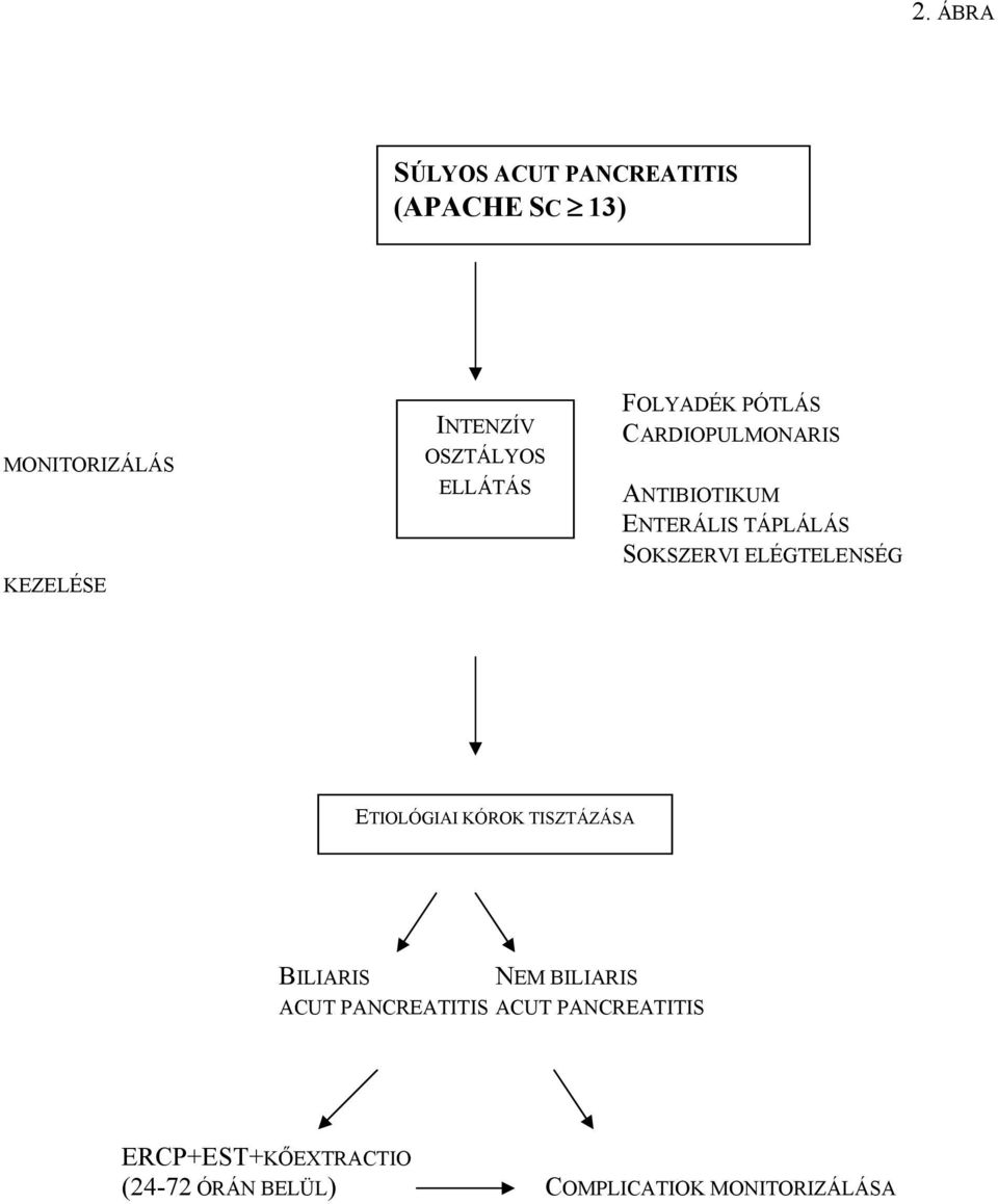 SOKSZERVI ELÉGTELENSÉG ETIOLÓGIAI KÓROK TISZTÁZÁSA BILIARIS NEM BILIARIS ACUT