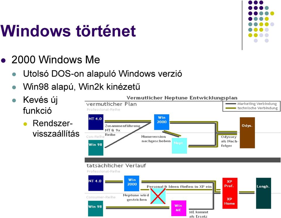 alapú, Win2k kinézetű Kevés