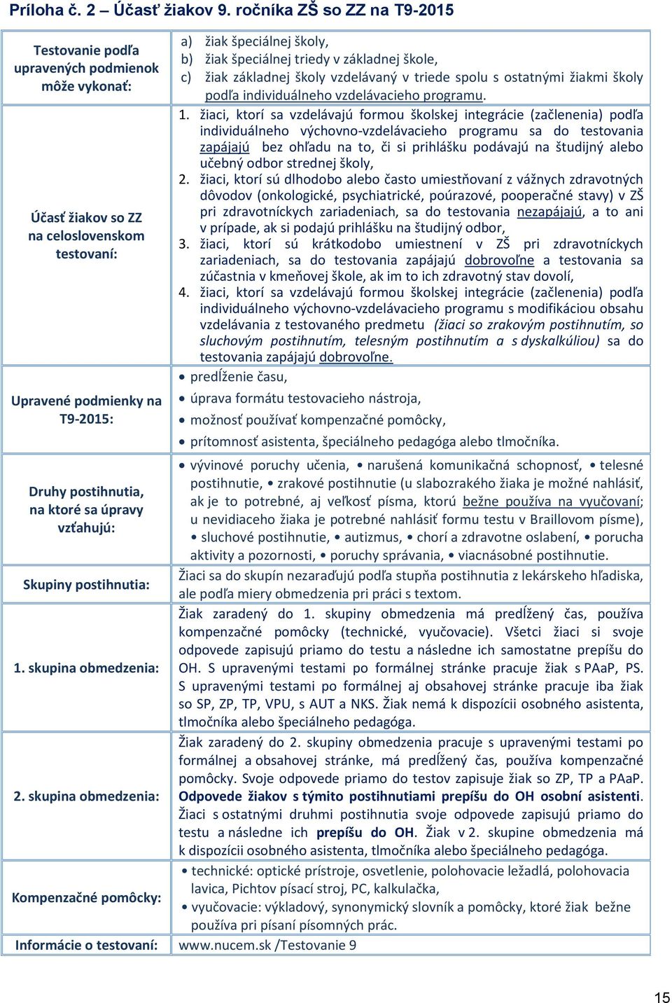 vzťahujú: Skupiny postihnutia: 1. skupina obmedzenia: 2.