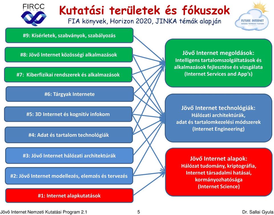 kognitív infokom #4: Adat és tartalom technológiák Jövő Internet technológiák: Hálózati architektúrák, adat és tartalomkezelési módszerek (Internet Engineering) #3: Jövő Internet hálózati