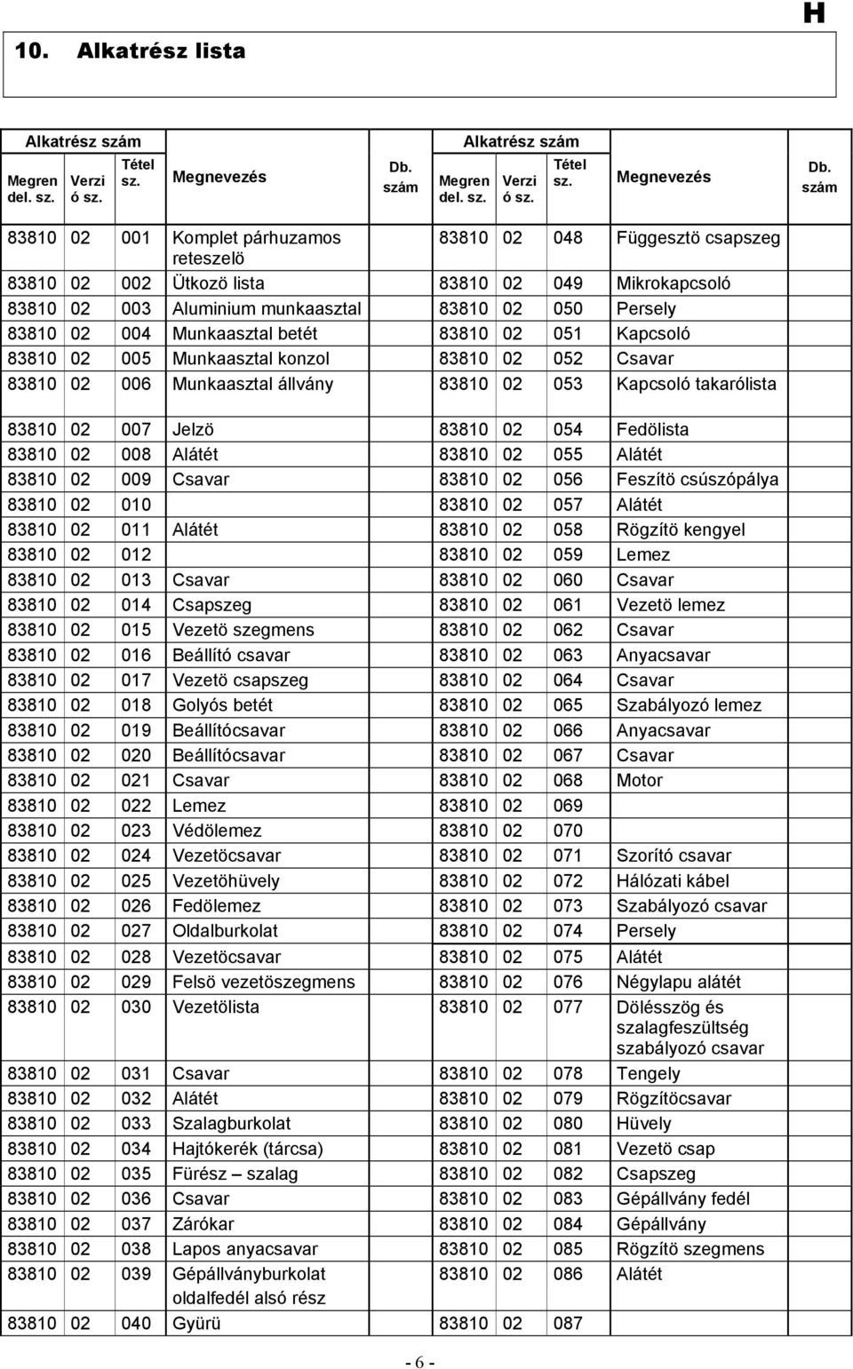 szám 83810 02 001 Komplet párhuzamos 83810 02 048 Függesztö csapszeg reteszelö 83810 02 002 Ütkozö lista 83810 02 049 Mikrokapcsoló 83810 02 003 Aluminium munkaasztal 83810 02 050 Persely 83810 02