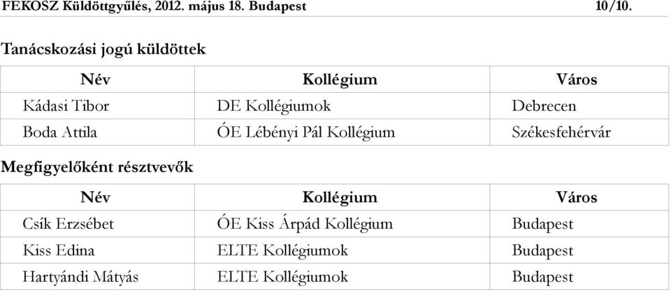 Attila ÓE Lébényi Pál Kollégium Székesfehérvár Megfigyelőként résztvevők Név Kollégium