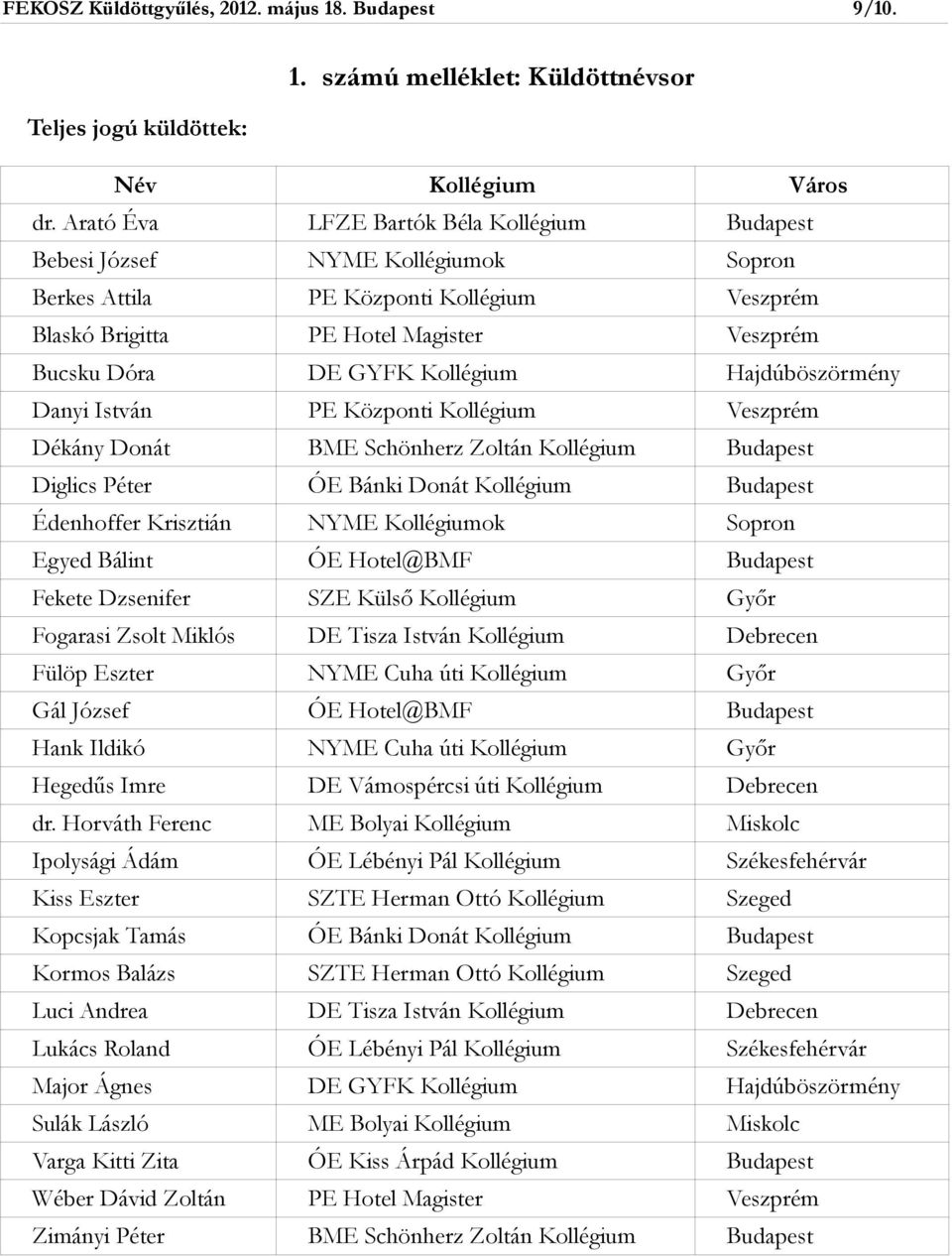 Kollégium Hajdúböszörmény Danyi István PE Központi Kollégium Veszprém Dékány Donát BME Schönherz Zoltán Kollégium Budapest Diglics Péter ÓE Bánki Donát Kollégium Budapest Édenhoffer Krisztián NYME