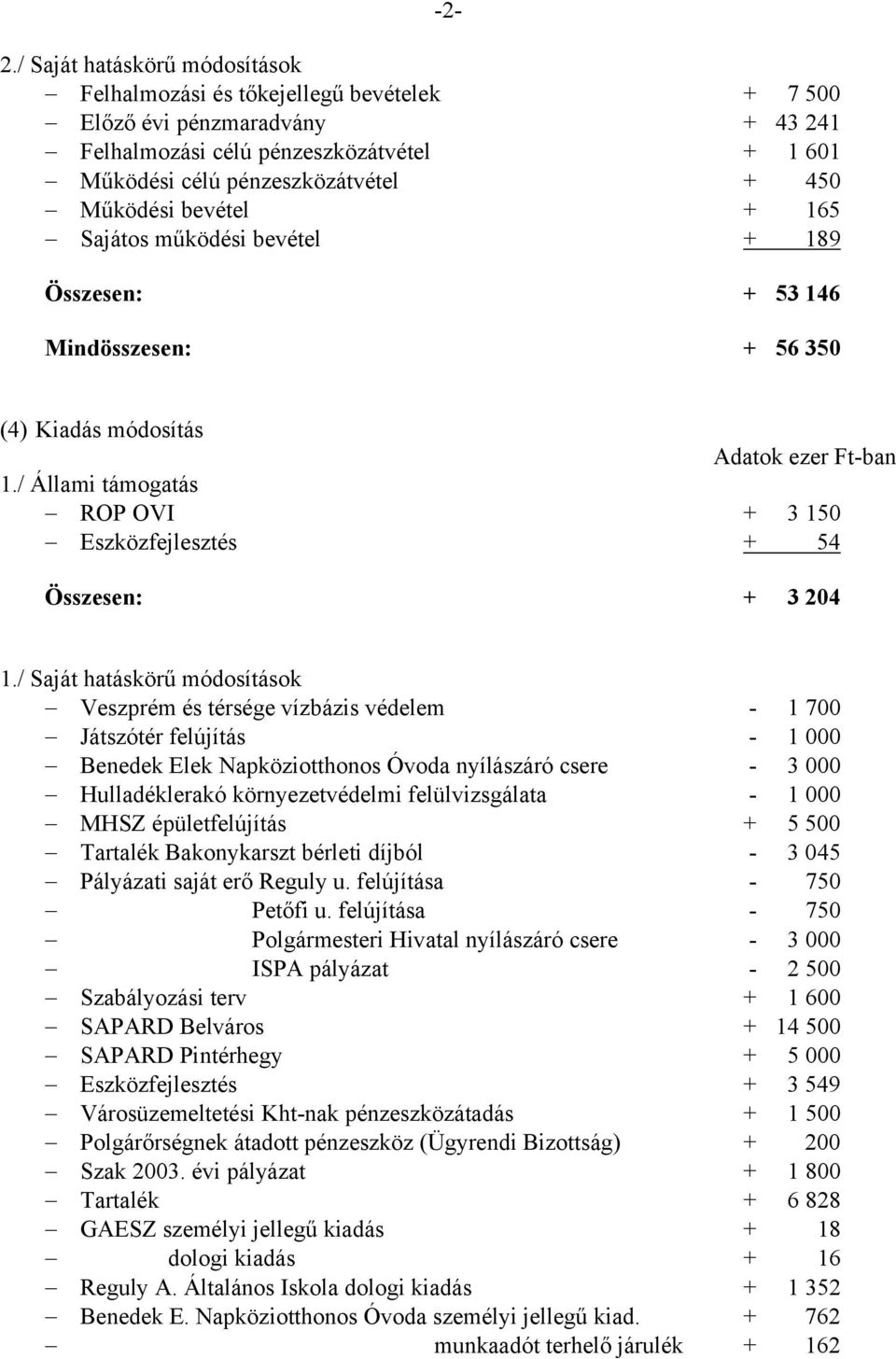 / Állami támogatás ROP OVI + 3 150 Eszközfejlesztés + 54 Összesen: + 3 204 1.