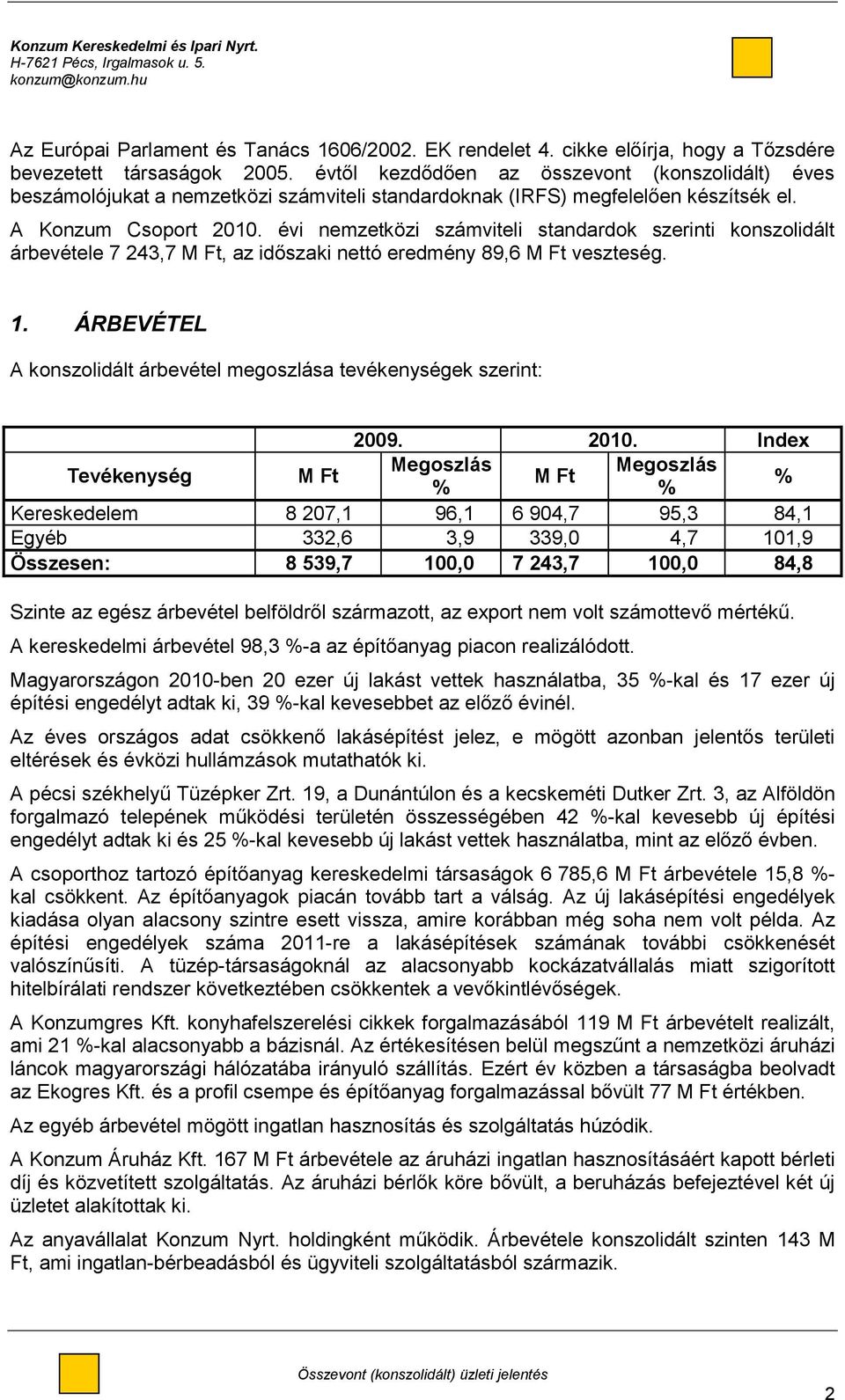 évi nemzetközi számviteli standardok szerinti konszolidált árbevétele 7 243,7 M Ft, az időszaki nettó eredmény 89,6 M Ft veszteség. 1.