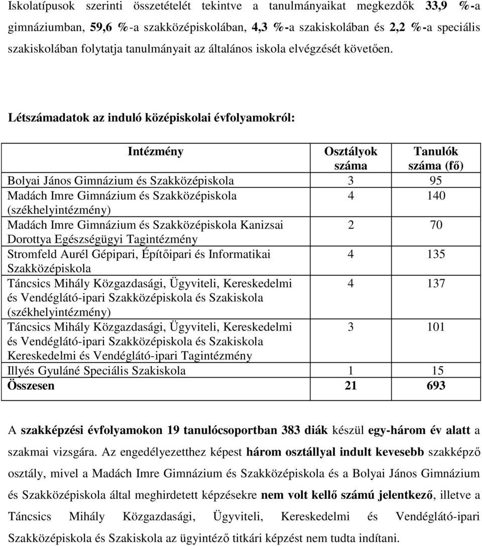 Létszámadatok az induló középiskolai évfolyamokról: Intézmény Osztályok száma Tanulók száma (fı) Bolyai János Gimnázium és Szakközépiskola 3 95 Madách Imre Gimnázium és Szakközépiskola 4 140