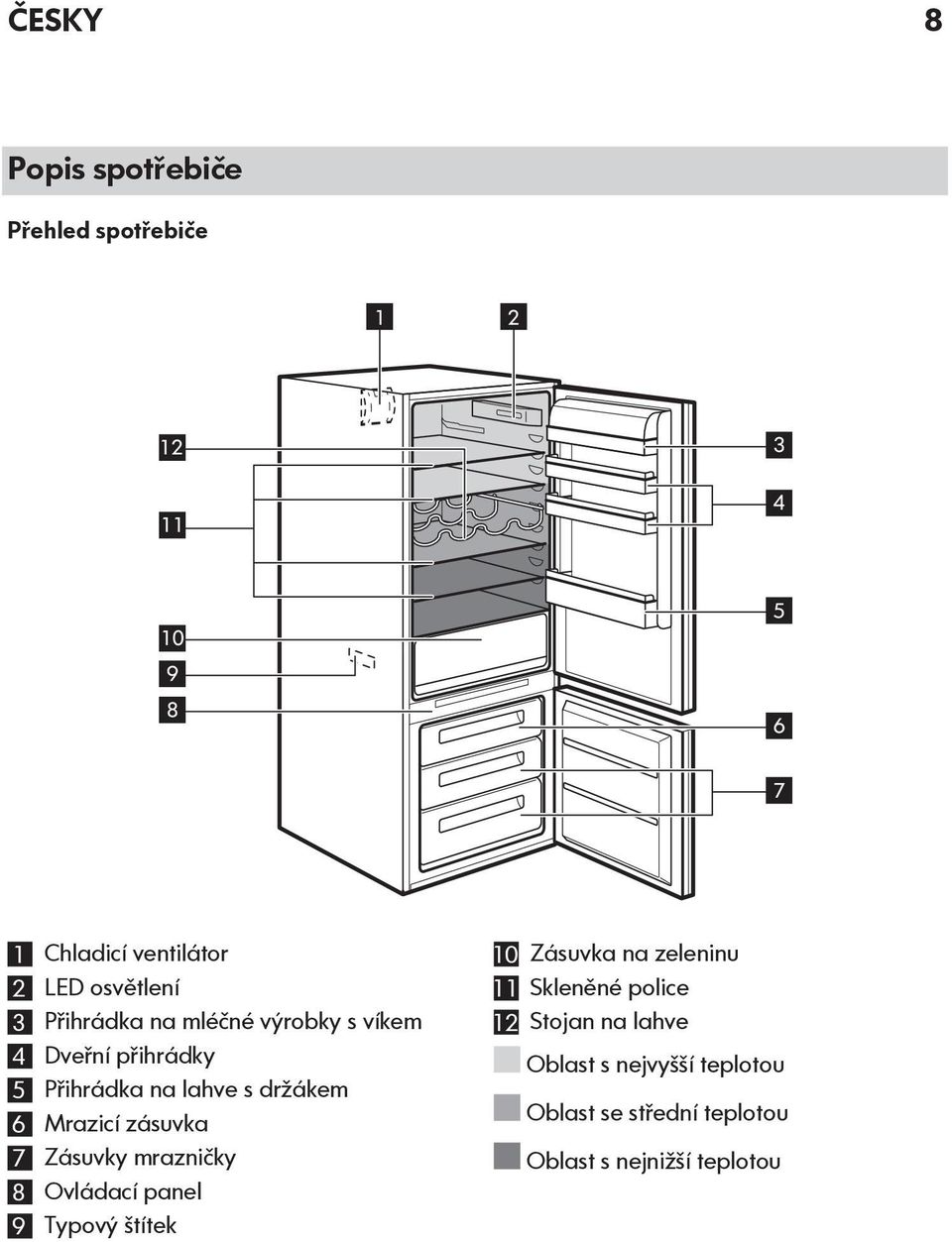 Mrazicí zásuvka 7 Zásuvky mrazničky 8 Ovládací panel 9 Typový štítek 10 Zásuvka na zeleninu 11