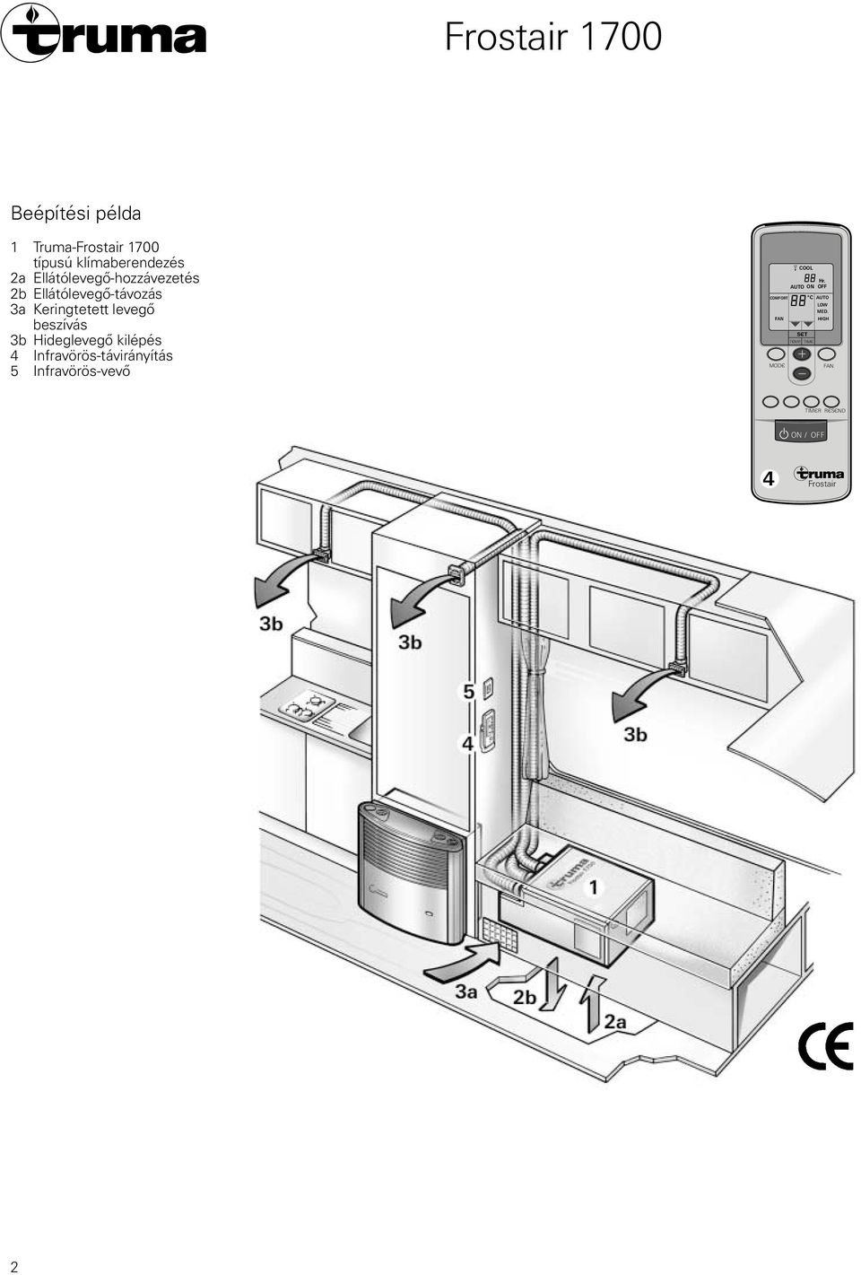 3b Hideglevegő kilépés 4 Infravörös-távirányítás 5 Infravörös-vevő COOL Hr.