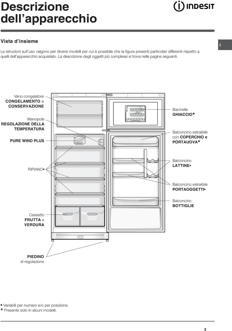 Vano congelatore CONGELAMENTO e CONSERVAZONE Manopola REGOLAZONE DELLA TEMPERATURA PURE WND PLUS Bacinella GHACCO* Balconcino estraibile con COPERCHO e PORTAUOVA*