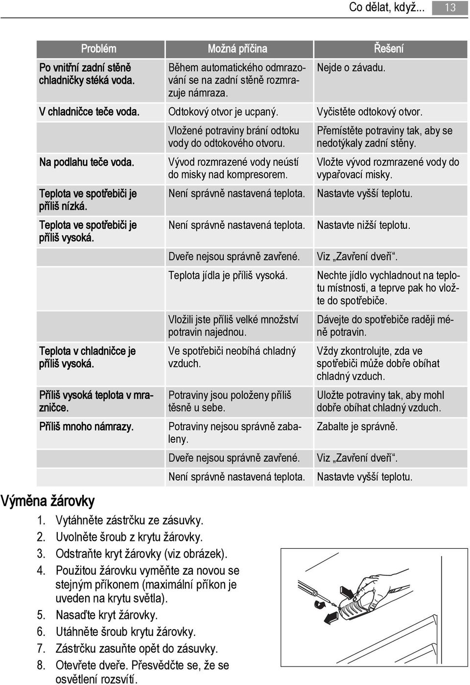 Teplota v chladničce je příliš vysoká. Příliš vysoká teplota v mrazničce. Příliš mnoho námrazy. Vložené potraviny brání odtoku vody do odtokového otvoru.