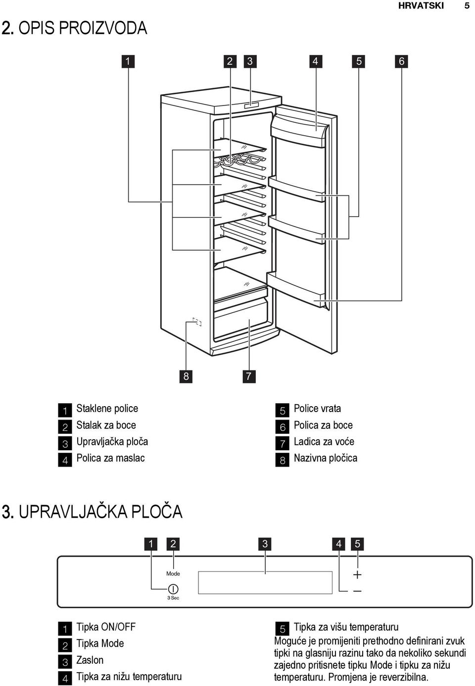 UPRAVLJAČKA PLOČA 1 2 3 4 5 1 Tipka ON/OFF 2 Tipka Mode 3 Zaslon 4 Tipka za nižu temperaturu 5 Tipka za višu temperaturu