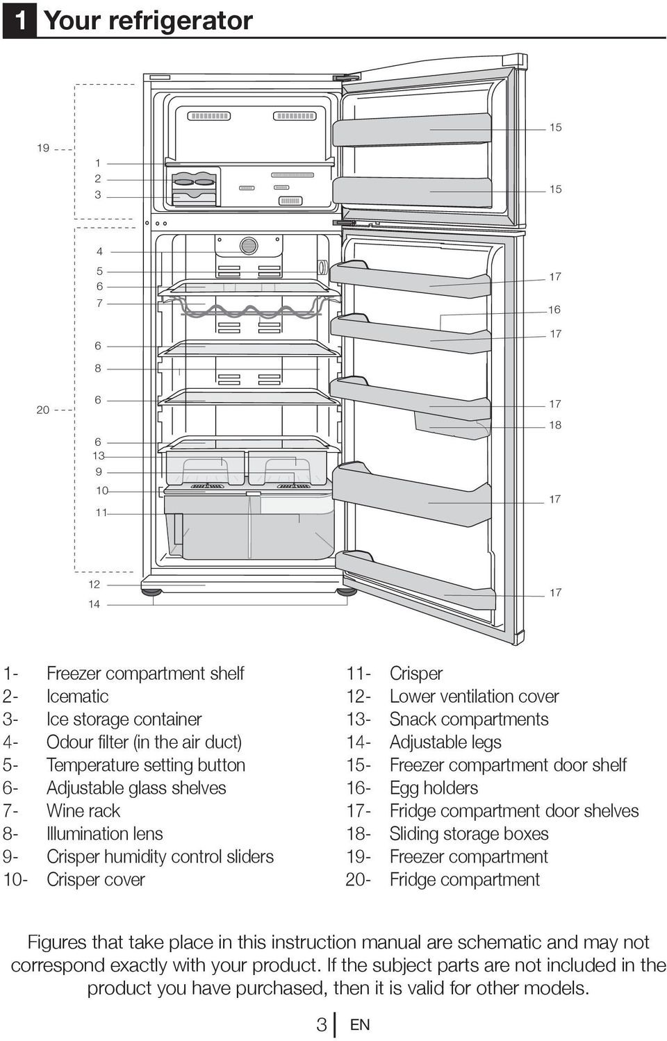 compartments 14- Adjustable legs 15- Freezer compartment door shelf 16- Egg holders 17- Fridge compartment door shelves 18- Sliding storage boxes 19- Freezer compartment 20- Fridge compartment