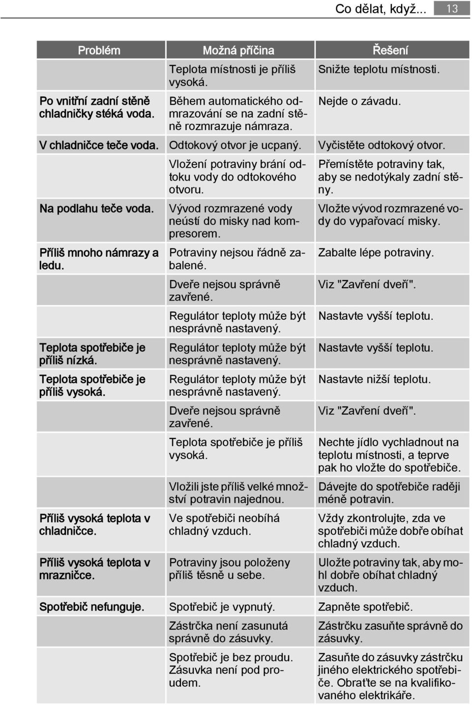 Teplota spotřebiče je příliš nízká. Teplota spotřebiče je příliš vysoká. Příliš vysoká teplota v chladničce. Příliš vysoká teplota v mrazničce.