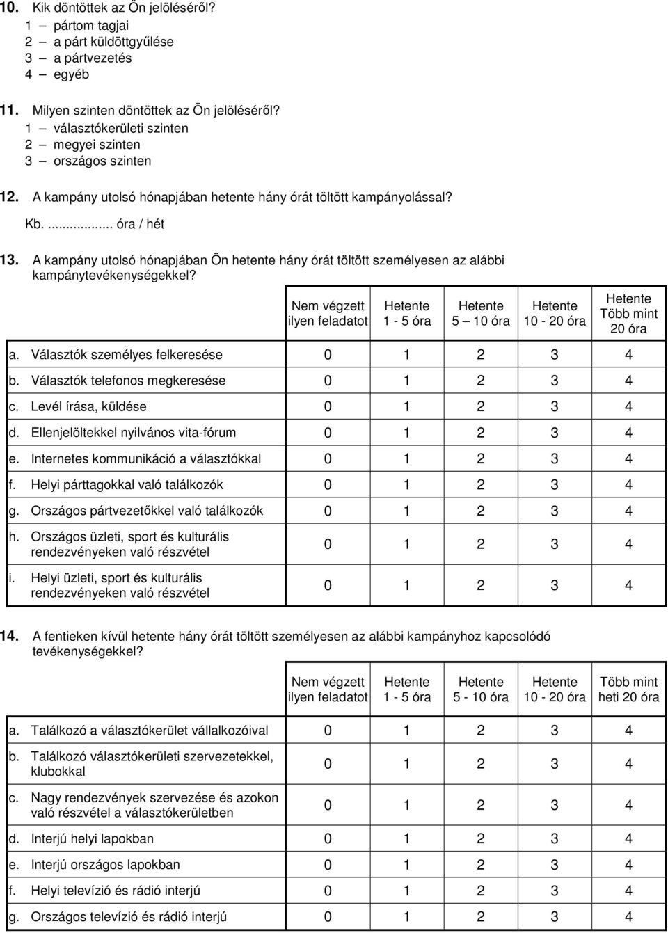 A kampány utolsó hónapjában Ön hetente hány órát töltött személyesen az alábbi kampánytevékenységekkel? Nem végzett ilyen feladatot 1-5 óra 5 10 óra 10-20 óra Több mint 20 óra a.