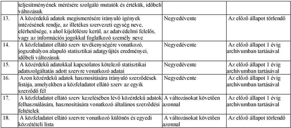 foglalkozó személy neve 14. A közfeladatot ellátó szerv tevékenységére vonatkozó, jogszabályon alapuló statisztikai adatgyűjtés eredményei, időbeli változásuk 15.