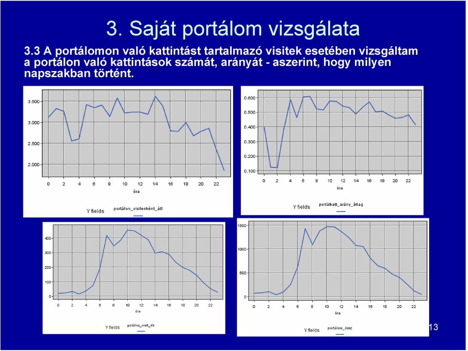 visitek esetében vizsgáltam a portálon való